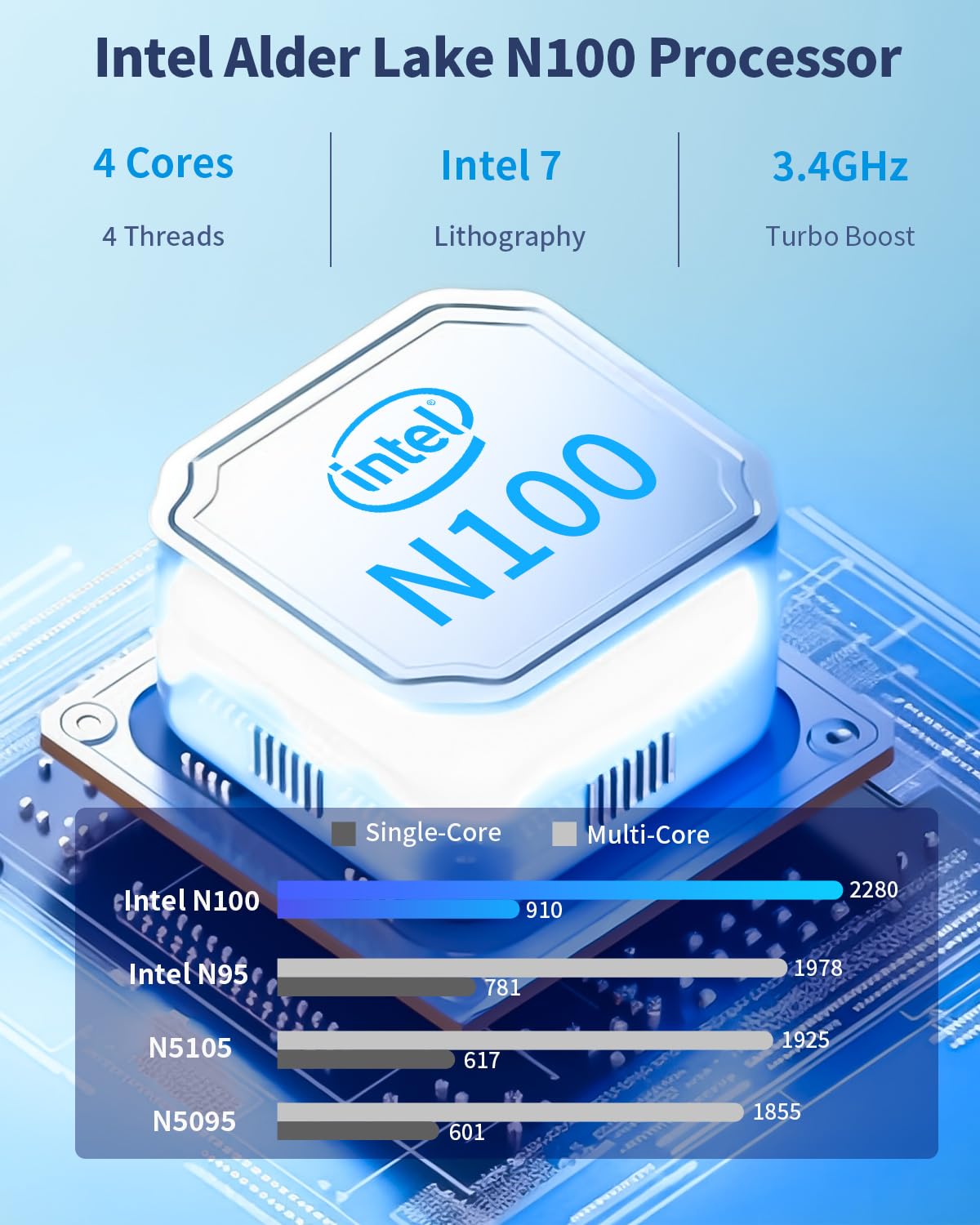 Mini PC, 1 anno Office 365, processore Intel 4-Core N100 (Beat i3-1115G4), 16 GB RAM 512 GB SSD, mini computer desktop Windows 11, doppio display 4K, HDMI/DP/WiFi/BT/Micro PC per studenti di lavoro