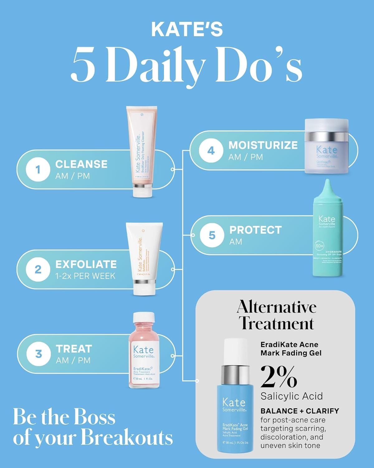 Kate Somerville EradiKate 10% Sulfur & BHA Acne Treatment – FSA/HSA Acne Treatment for Face, Clinically Formulated Pimple Cream Spot Treatment, Medicated Pimple Drying Lotion for Blackheads – 1 Fl Oz - Image 6