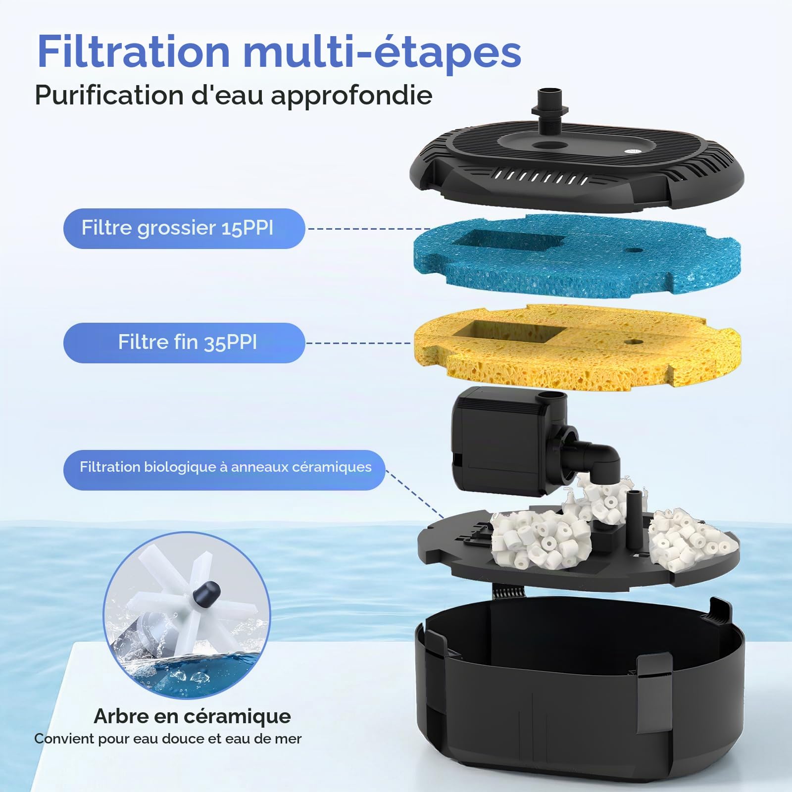 Pompe de bassin avec filtre et fontaine, 40 W 3000 l/h filtre de bassin avec pompe, mini bassin avec câble d'alimentation de 3 m pour bassin extérieur, jeu d'eau pompe de Fontaines