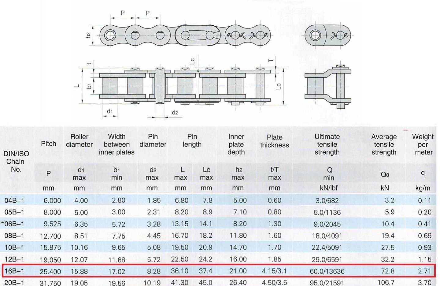 Metric Roller Chain Size Chart