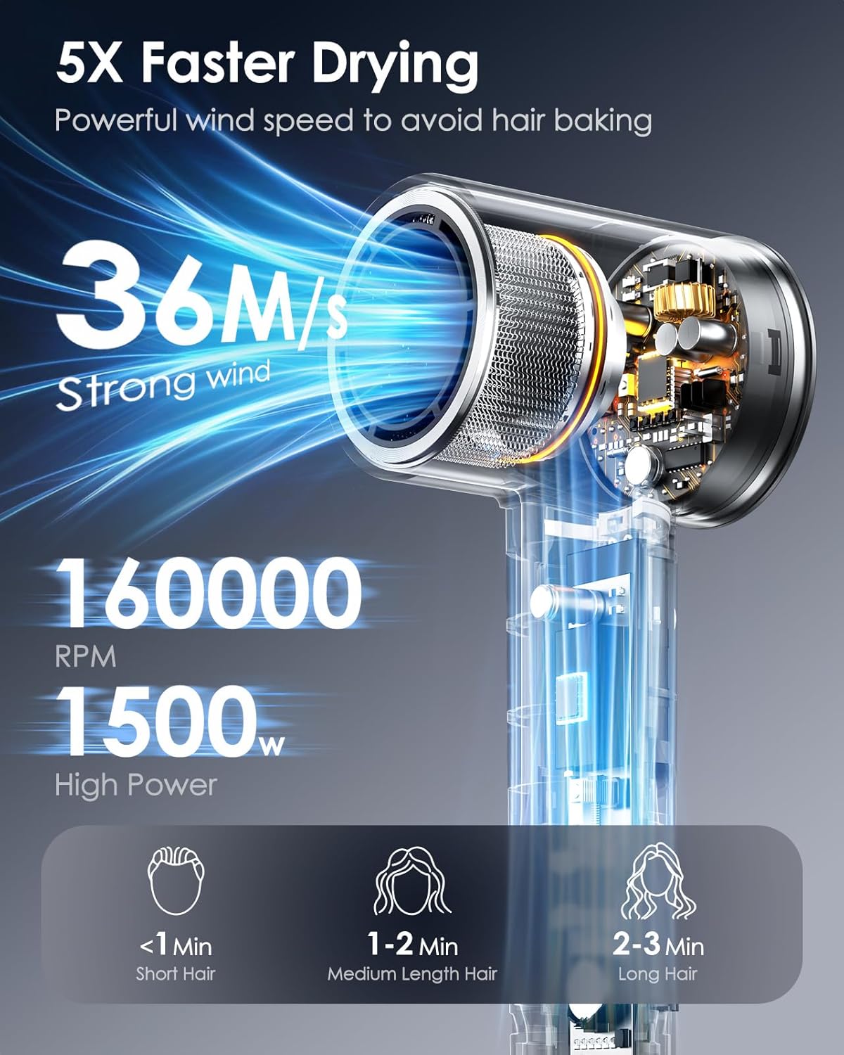 Ionic Hair Dryer with Diffuser - 160000RPM High-Speed Blow Dryer, 500 Millons Ions Frizz Free, Fast Drying for Women, Lightweight, Quiet, Professional Dryer for Curly or Straight Styles, Black - Image 2