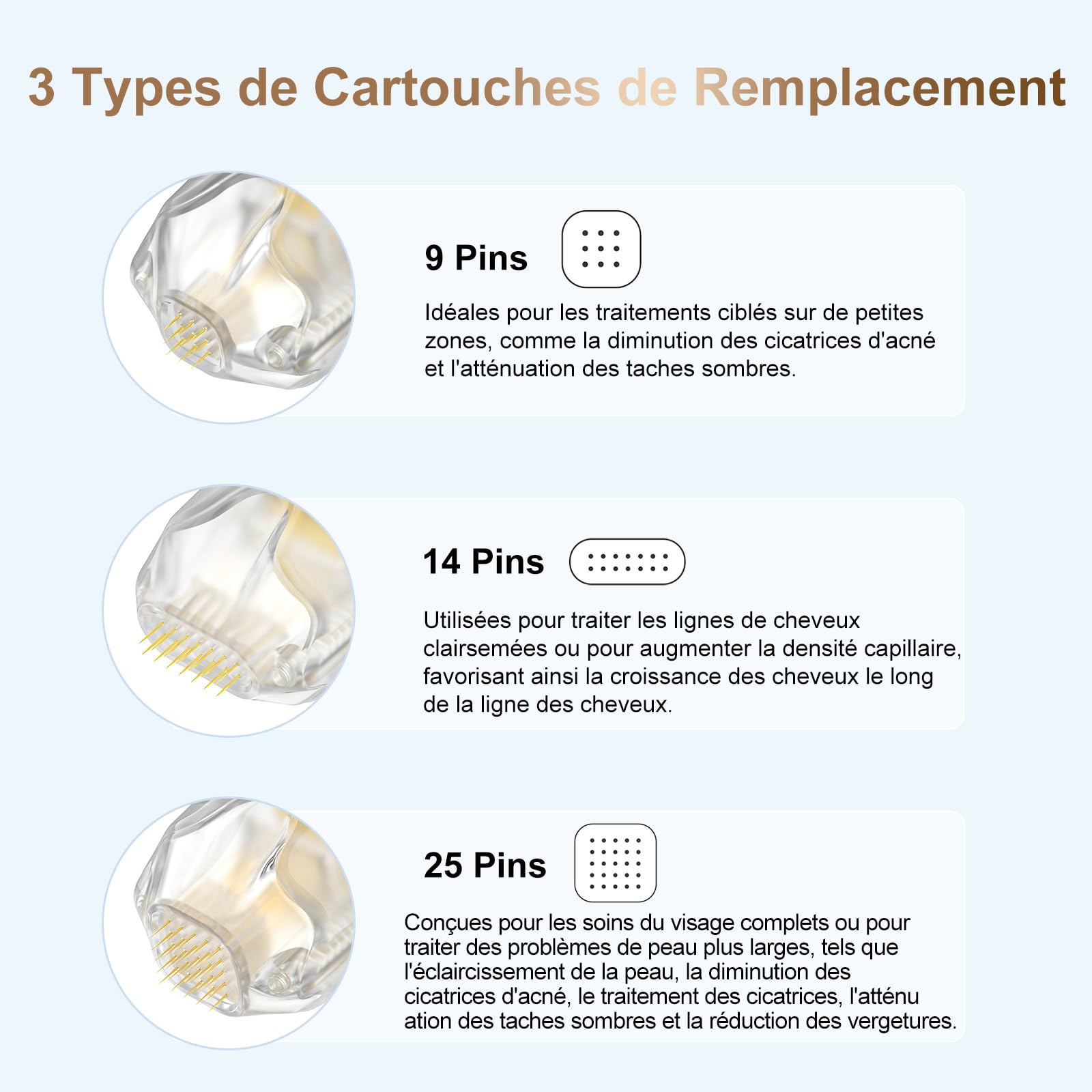 10 Pièces de Cartouches à 25 Aiguilles pour Bio Pen Q2 - Cartouches d'Aiguilles de Microneedling de Remplacement Authentiques pour Bio Pen - Conçues pour le Soin des Joues ou de l'Ensemble du Visage