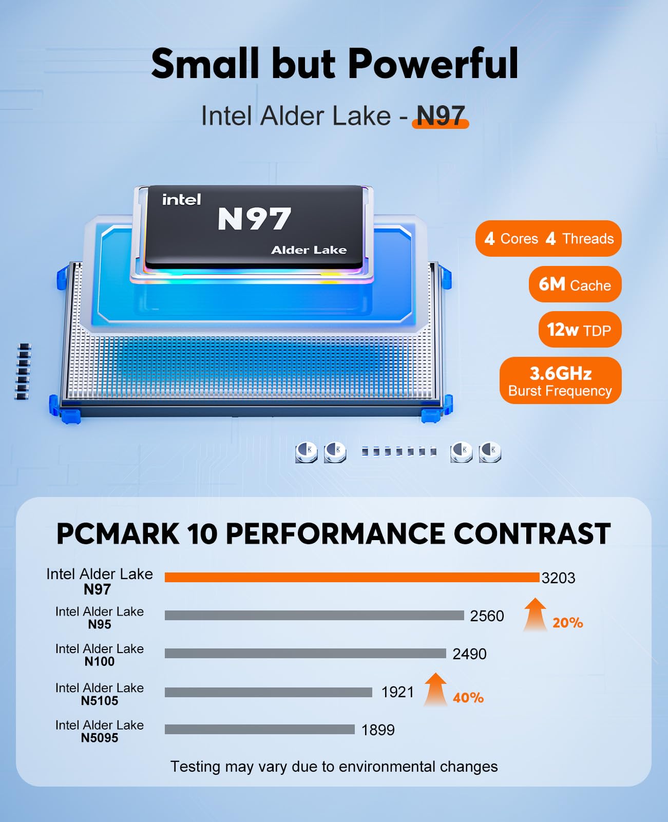 NiPoGi Essenx E2 Mini PC W-11 Pro, Alder Lake-N97 (Defeat N100,fino a 3,6 GHz), 8GB DDR4 256GB M.2 SSD Mini Computer Desktop 4K@60Hz Dual Display, HDMI 2.0, DP, Dual WiFi,Micro PC per scuola, Ufficio