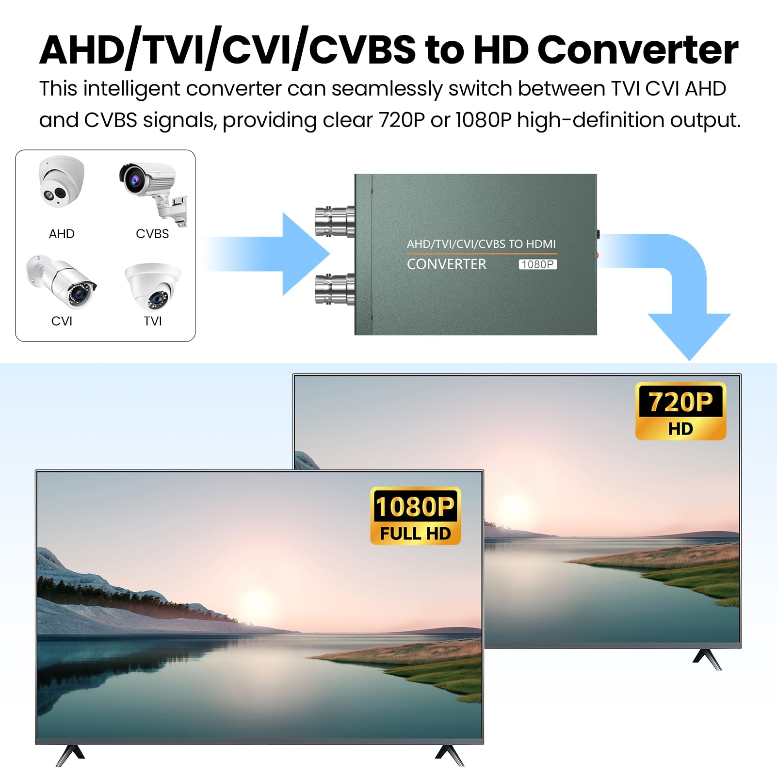 Adattatore AHD/TVI/CVI/CVBS a HDMI (con Loop Out), convertitore da BNC a HDMI per monitor HDTV DVR rileva automaticamente Full HD 720P/1080P/3MP/4MP/5MP/8MP