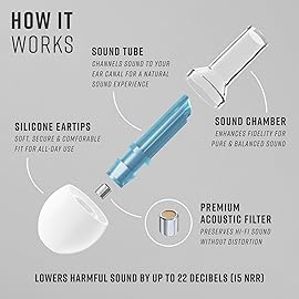 Vibes High Fidelity Ear Plugs - Invisible Earplugs for Music Concerts, Musicians, Motorcycles, Airplanes, Raves, and Work - Noise Reduction and Hearing Protection - Fits All Ears - Blue