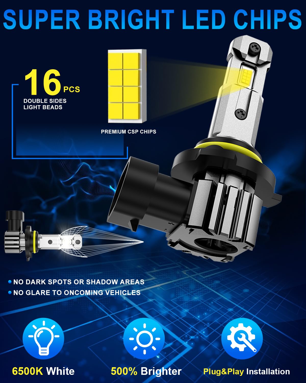 SHINYY Bombillas HB3 9005 LED Faros con Ventilador, 2024 22000LM CANBUS Sin Errores 6500K Blanco Lámparas LED HB3 Luz de Cruce Carretera Antiniebla para Coches, Reemplaza Halógenas y Xenón, 2PCS