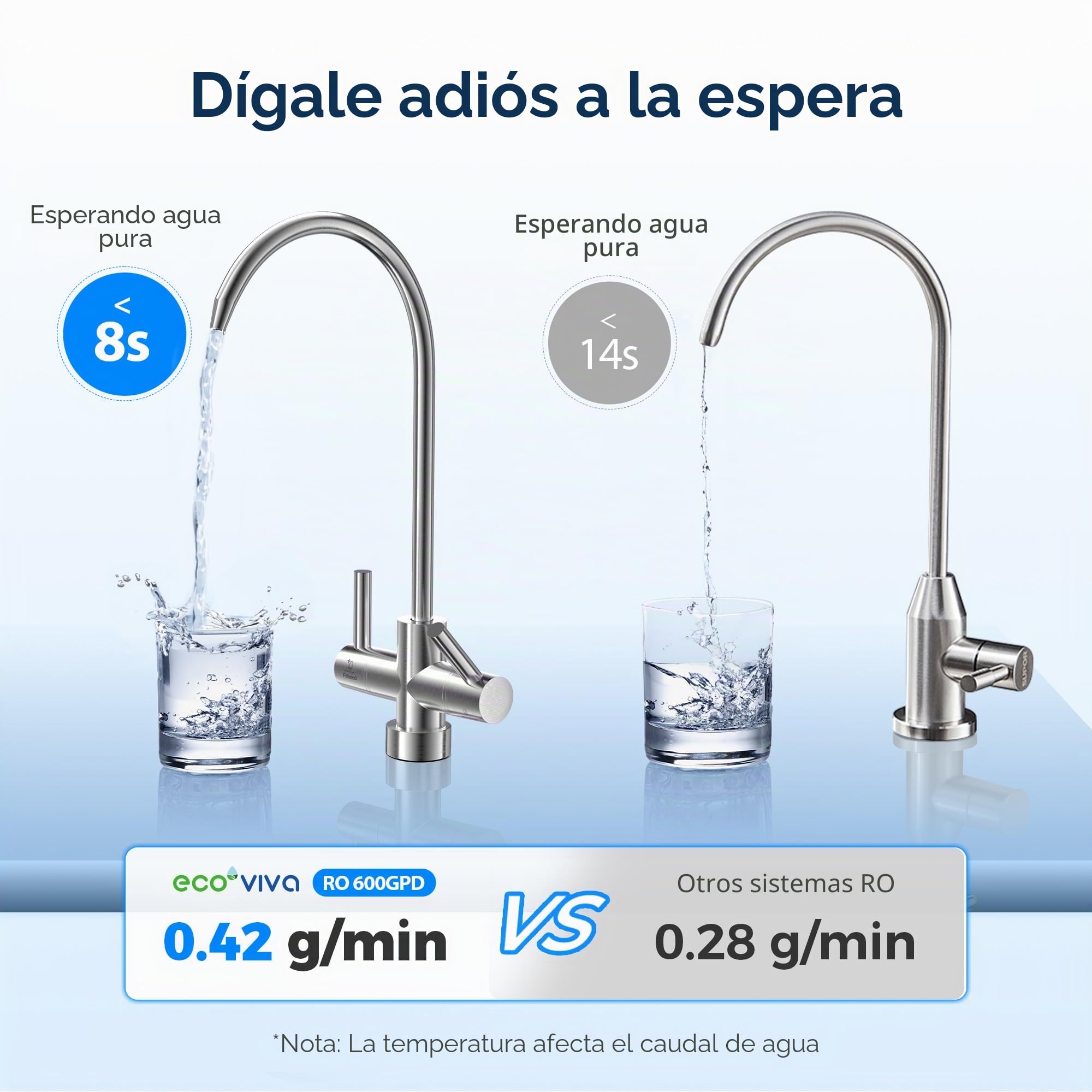 Ecoviva Sistema de filtración de agua de ósmosis inversa, sistema de ósmosis inversa 600GPD agua potable, sistema de osmosis de filtración de 8 etapas, 2,5:1 relación de puro a drenaje, RO & Opciones