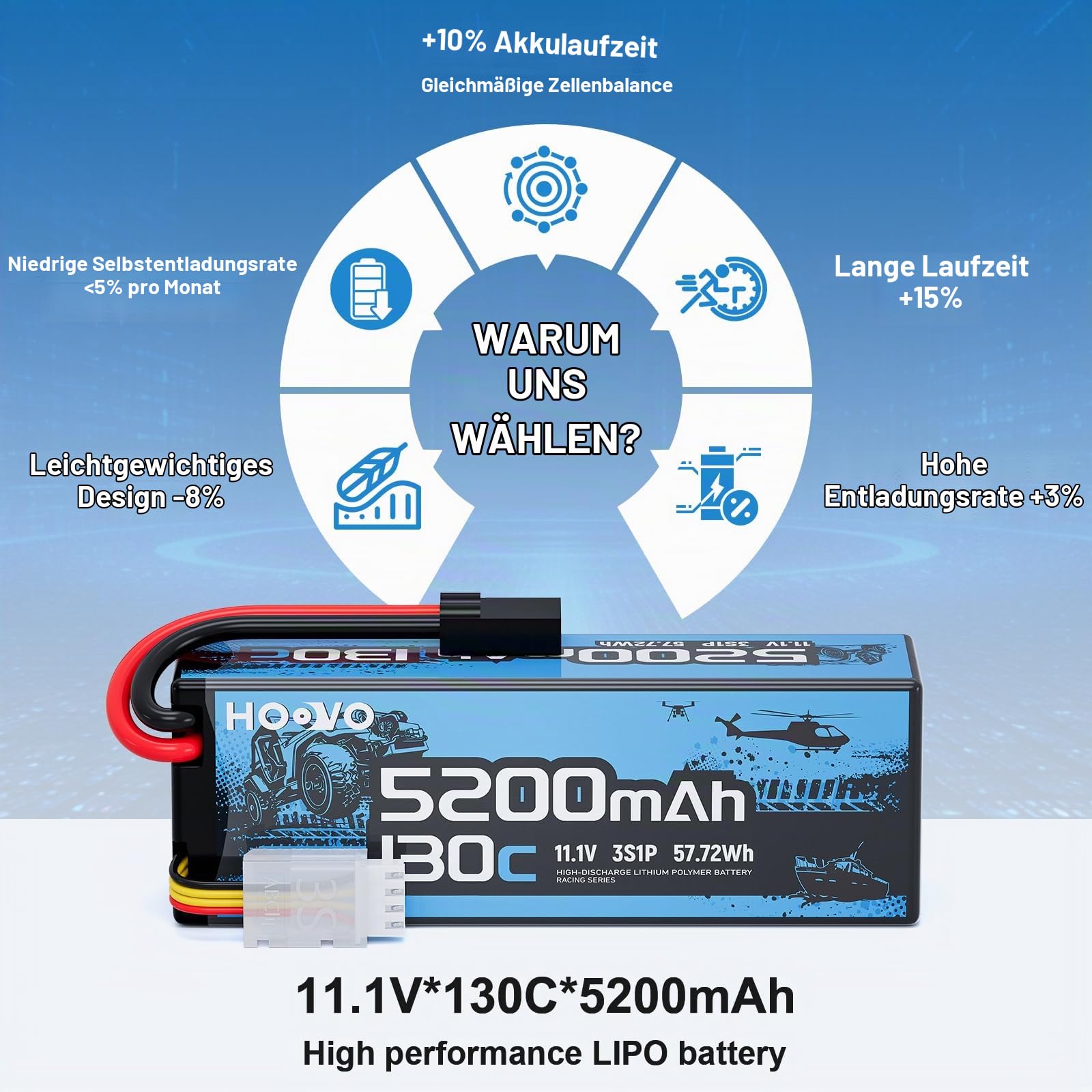 HOOVO 3S LiPo Akku Battery 11,1V 5200mAh 130C Hartschalenkoffer mit TRX Stecker Wiederaufladbarer Akku Ersatzakku 2 PCS for 1/5 1/8 1/10 RC Car Truck Boat FPV Drone Airplane