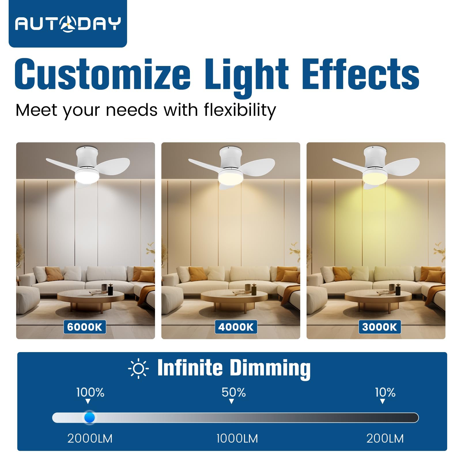 Ventilatore Da Soffitto Piccolo Silenziatore Dc Ventilatore A Soffitto Con Luce 6 Velocità Reversibile 3 Pale, Mini Led Ventilatore Soffitto Con Telecomando,Funzione Memoria,Timer (Bianco)