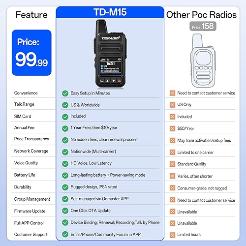 Miniatura 2 de TIDRADIO TD-M15 Rapid Global Walkie Talkies 5000 Mile Long Range Poc radios, 4G LTE Unlimited Range Nationwide PTT Two Way Radios for Family,