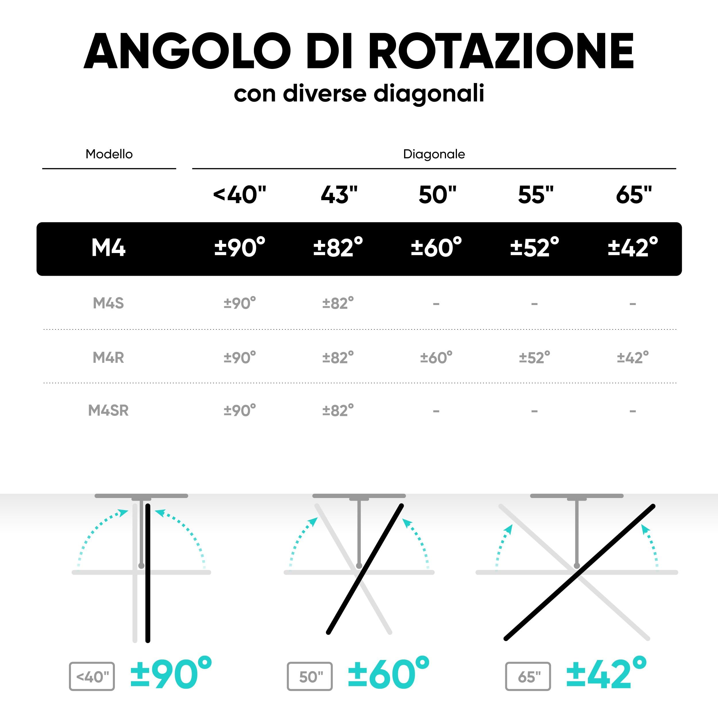ONKRON Supporto TV Parete 32-65 pollici, Staffa TV fino a 35 kg, VESA 100x100-400x400 mm, Porta Televisore a Muro Inclinabile e Girevole, Braccio Televisore Regolabile, Snodabile, Bianco M4-W