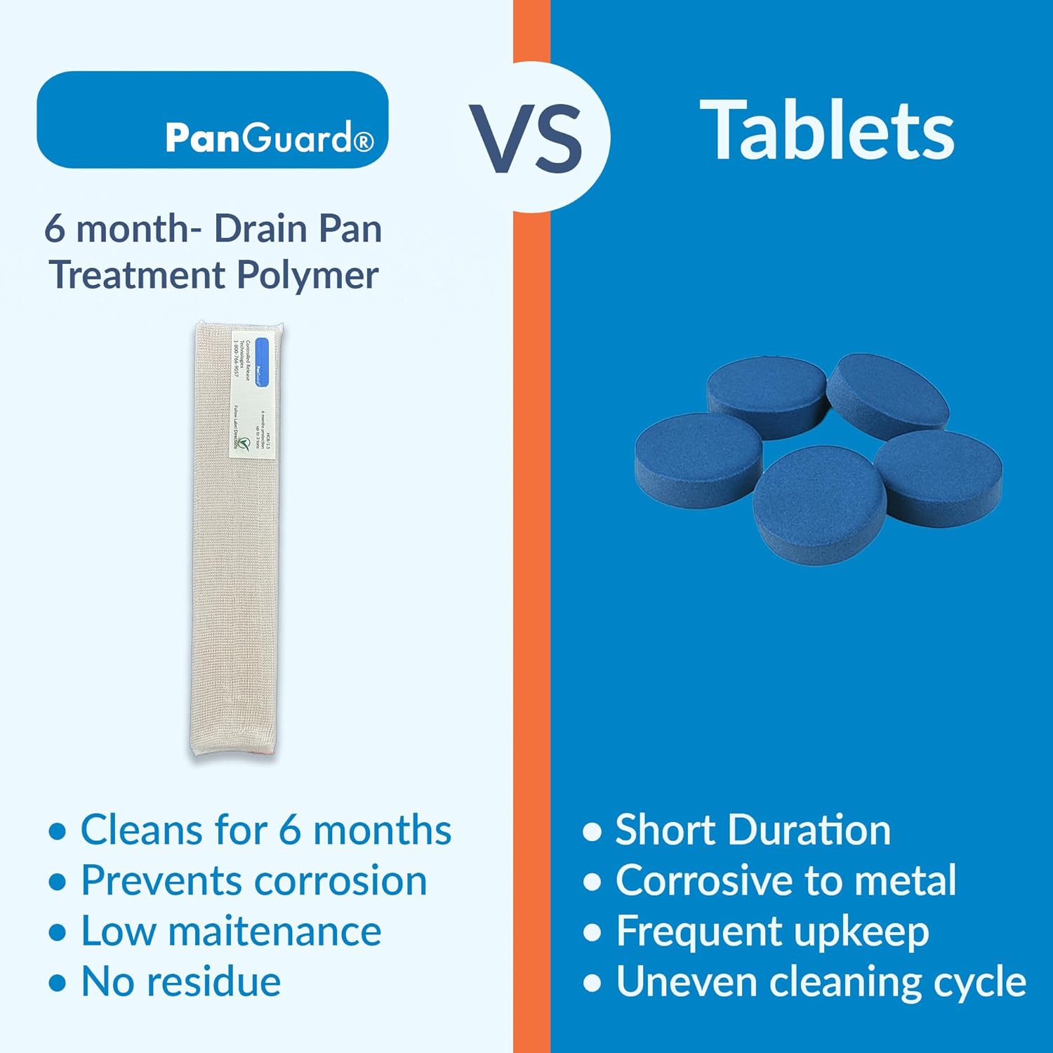PanGuard® NSF and Green Certified - PTAC Drain Pan Treatment Blocks – 6-Month Time-Release Cleaners for HVAC Condensate Systems (3/4 Ton Units, 5 Count)