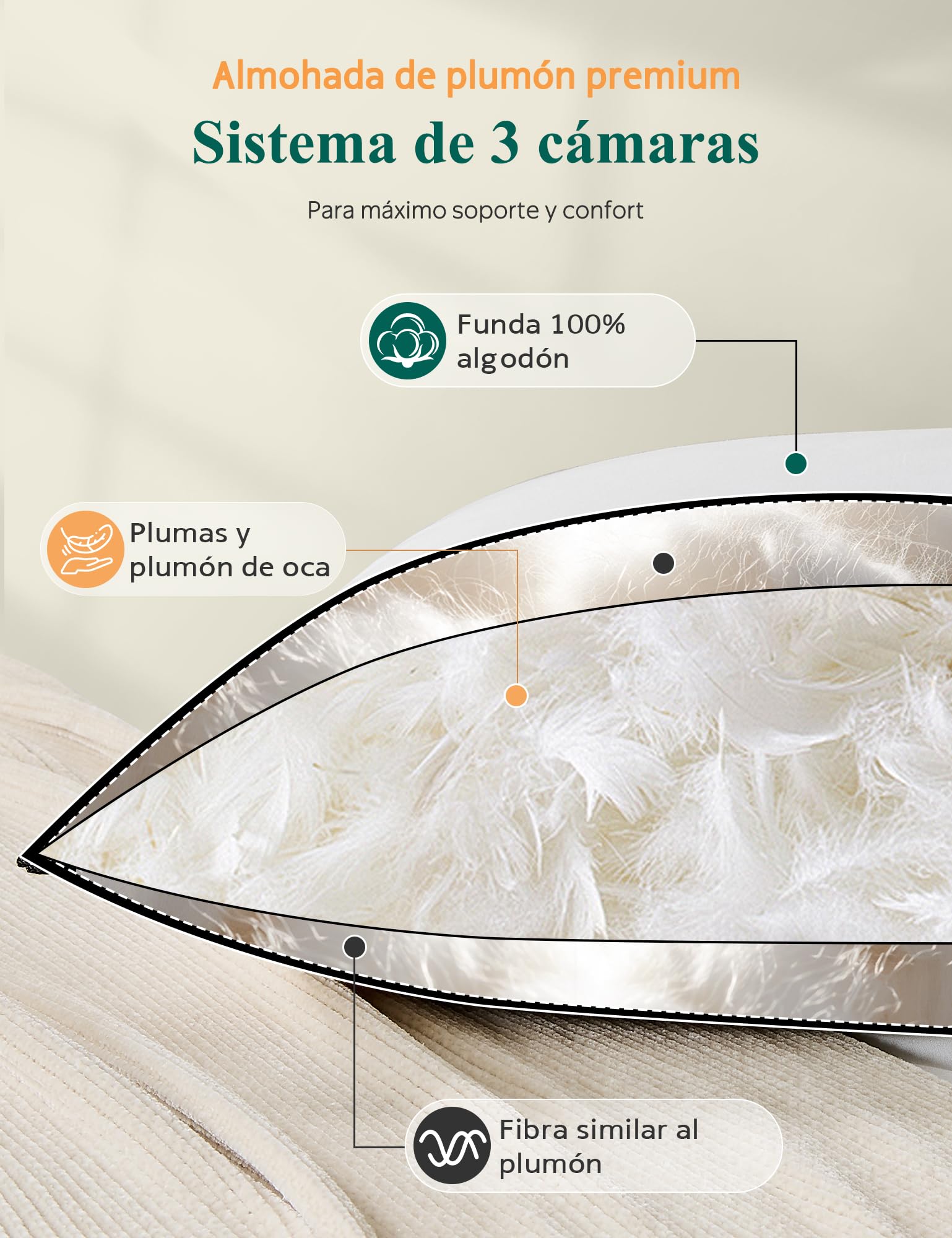 APSMILE Almohada de Pluma 50x75, Almohada de Lujo para Dormir de Pluma de Ganso, 100% algodón orgánico Funda, Almohada de Cama Envuelta en poliéster de la colección hotelera (Blanca, 2 Piezas)