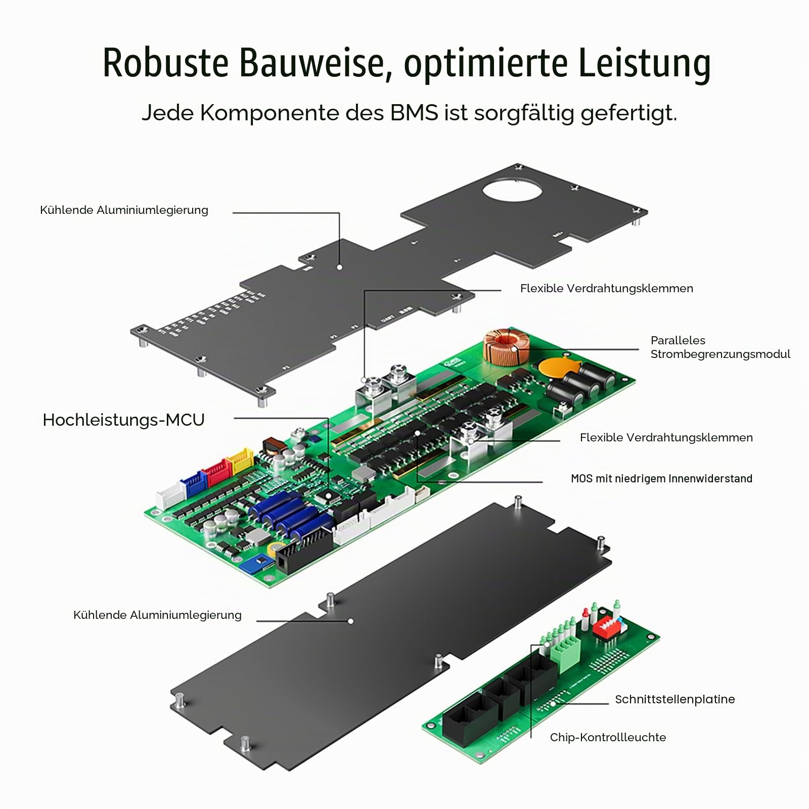 JKBMS Wechselrichter BMS 8S-16S 24V-48V 150A - V19 Home Energiespeicher BMS mit UART für neues Display, 2A Active Balance, Integriertes Bluetooth, RS485 & CAN, für Solaranlage (JK-PB2A16S15P V19)