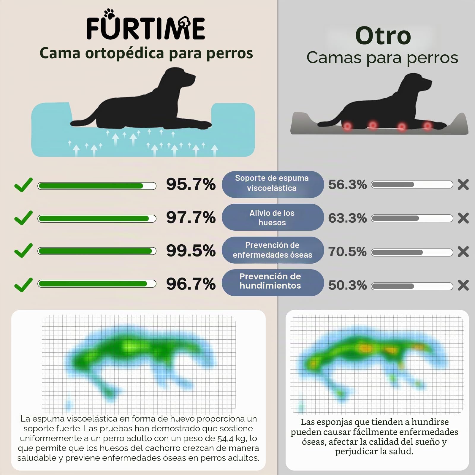 FURTIME Cama ortopédica para Perros Grandes, Cesta para Perros de Espuma viscoelástica XL, extraíble y Lavable, Cesta Antideslizante para Perros, sofá para Perros de Borde Alto, 107 x 81 x 19 cm