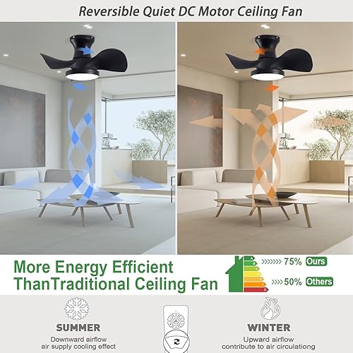 Miniatura 5 de UOJ Ventilador de techo de 22 pulgadas con luces y control remoto, pequeño ventilador de techo negro silencioso para baño, pasillo, cocina y patio