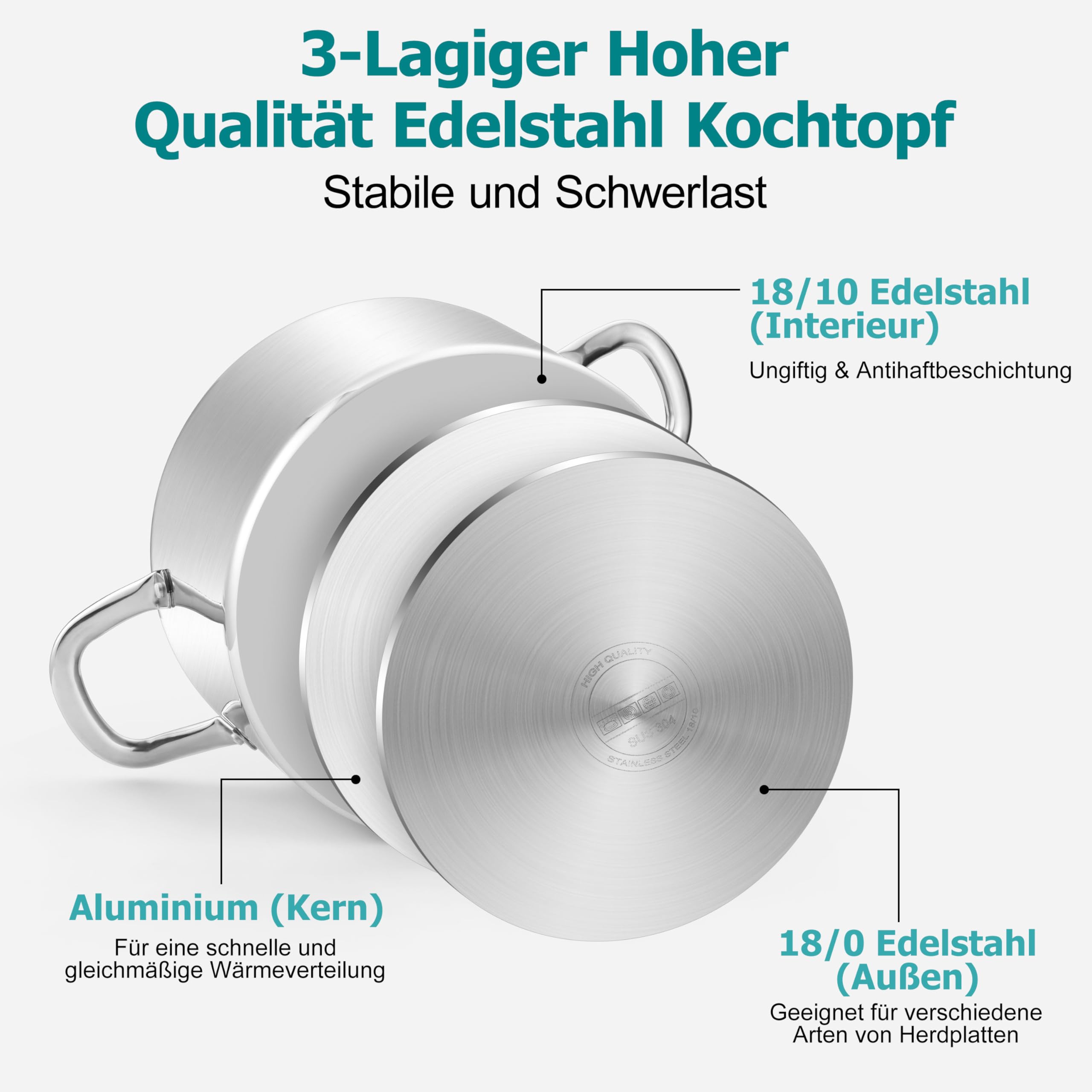 Homikit Olla de 20 cm, 3 capas de acero inoxidable con tapa de cristal, 3,3 L, para todo tipo de cocinas, acero inoxidable pulido y sin revestimiento, saludable, apta para lavavajillas