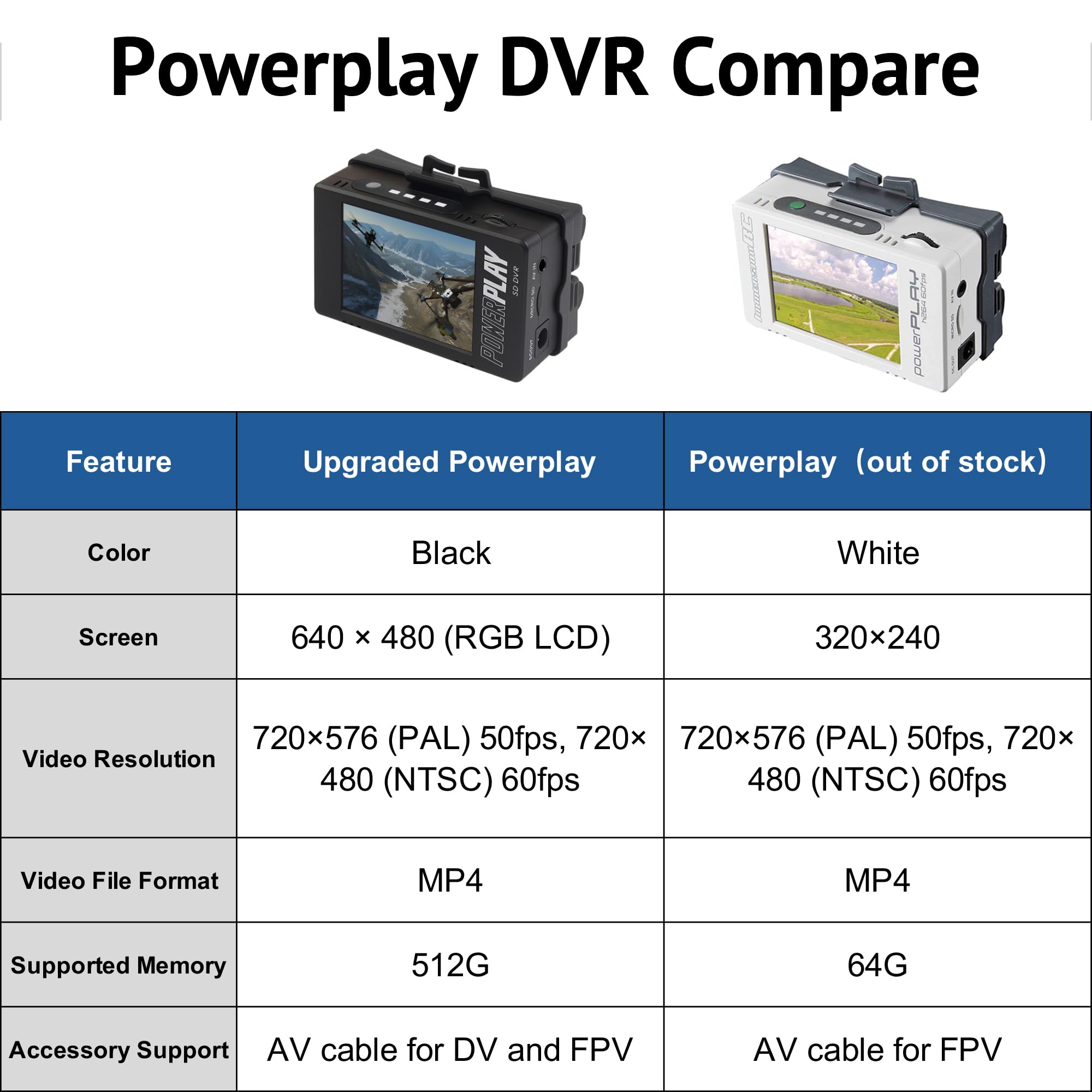 ImmersionRC PowerPlay DVR desenvolvido exclusivamente para FPV