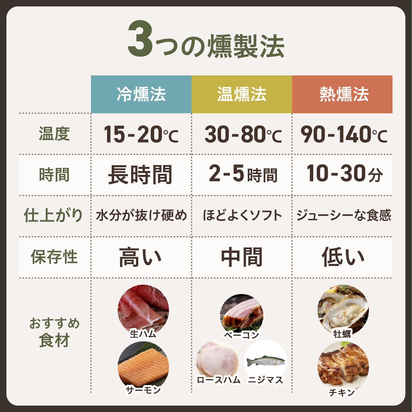 Amazon.co.jp: 進誠産業 スモーク・チップ サクラ(約500g) : スポーツ