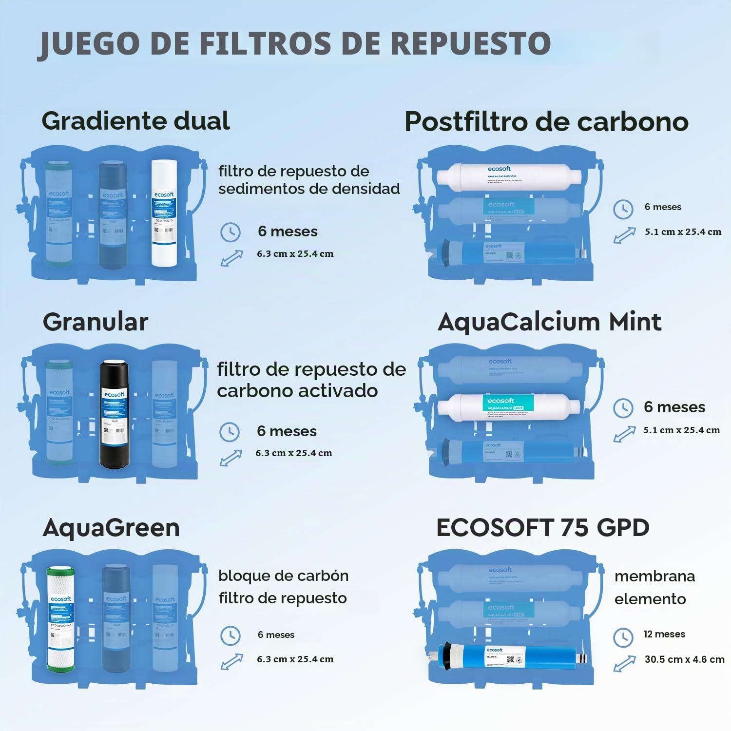Ecosoft PURE AquaCalcium Mint – Set de 6 filtros de repuesto para ósmosis inversa, membrana RO 75 GPD y remineralizador de calcio, cambio cada 12 meses