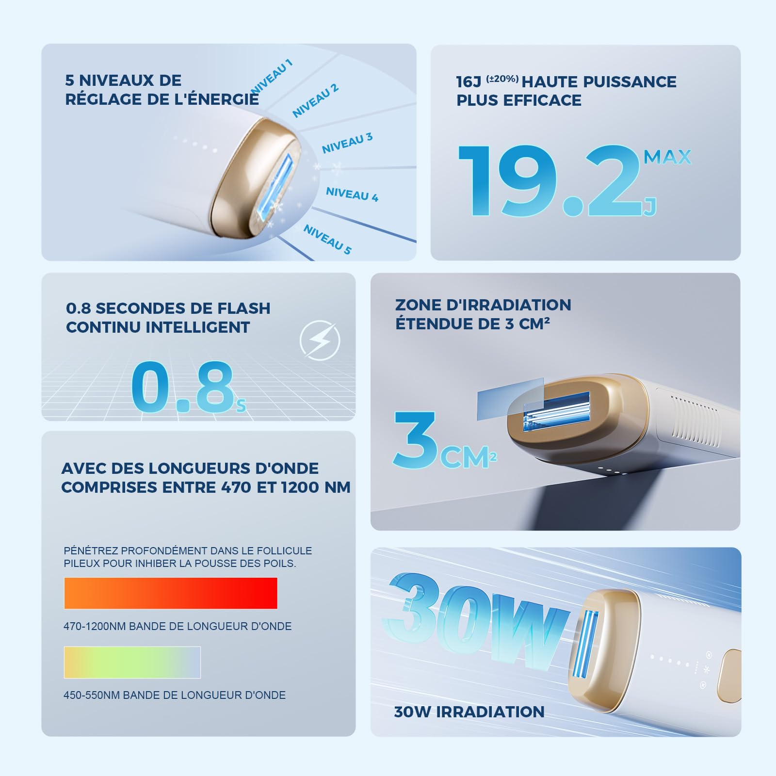 Smad Épilateur Lumière Pulsée, Épilateur IPL pour les Femmes et Hommes, Épilation Laser à Refroidissement Saphir, avec Lunettes de Protection, Rasoir et Adaptateurs