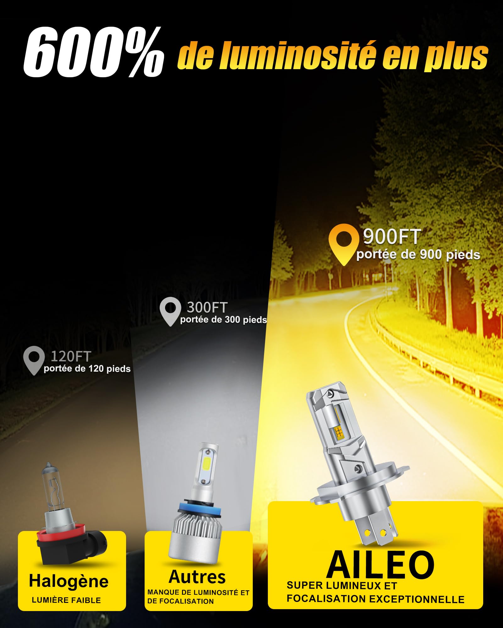 Bombillas LED H4 9003 3000 K, color amarillo ámbar para faros, 20000 lm, 60 W, por par, 9-36 V, compatible con CANBUS, reemplazo halógeno, lote de 2