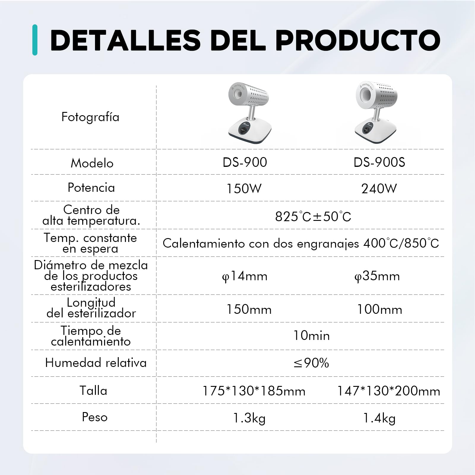 LABFISH Esterilizador Infrarrojo Esterilizadores De Bisturí 825°C Esterilizador De Bucle De Inoculación Para Herramientas De Micología De Laboratorio 150W