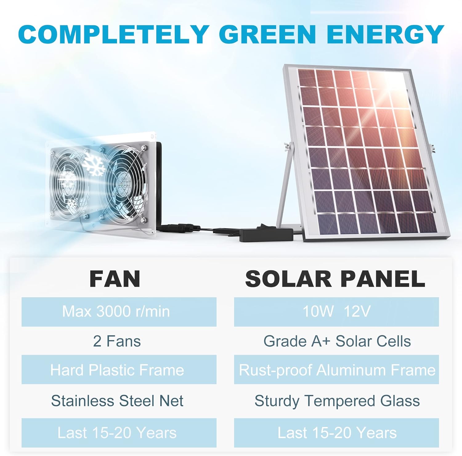 SOLPERK Solar Fan for Shed, 10w Chicken Coop Solar Panel Fan, Solar Greenhouse Fan with 11.8ft/3.6m Cable, Solar Exhaust Fan for Shed, Chicken Coop, Greenhouse, Dog House