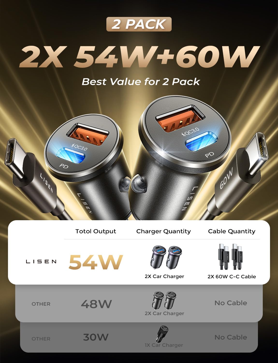 LISEN Super Fast iPhone 16 Car Charger USB C [99% Alloy + Turbo Cables],2 Pack 54W iPhone 15 Type C Car Charger Fast Charging Cigarette Lighter Adapter for iPhone 16e Pro Max Plus/15,Samsung S25 Ultra