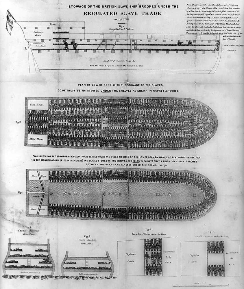 奴隷船 18世紀の「奴隷船」の3Dモデルムービーが公開、奴隷が船中でどんな生活