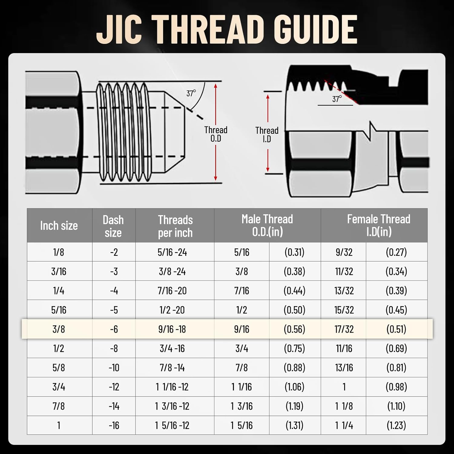 90 Degree Elbow 1/2" Flat Face Skid Steer Hydraulic Quick Connect Coupler Fittings, 1/2" Body Size x 3/8″ JIC Male Thread Coupling with Dust Caps