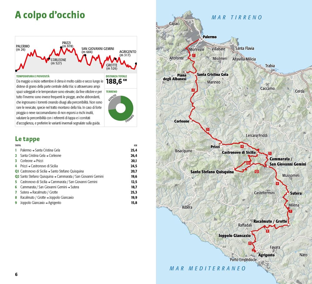 La Magna via Francigena. Sicilia a piedi da mare a mare