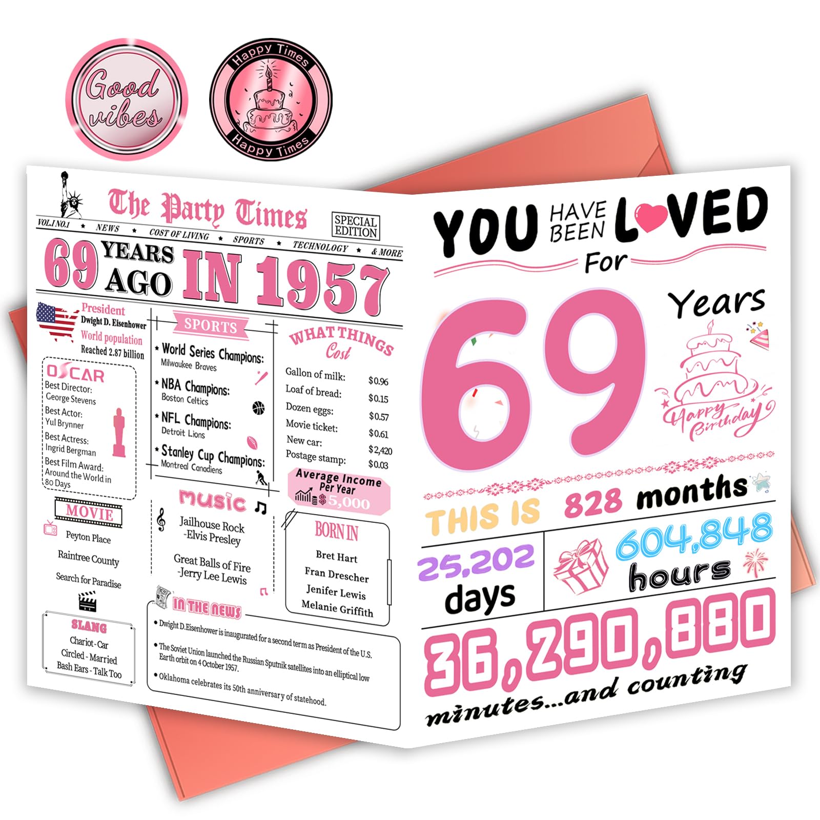 FOBELEC 69th Birthday Card, 69th Birthday Decorations for Women, Happy Birthday Cards for 69 Year Old Mother, Birthday Gifts for Wife, Back in 1957 — image 1