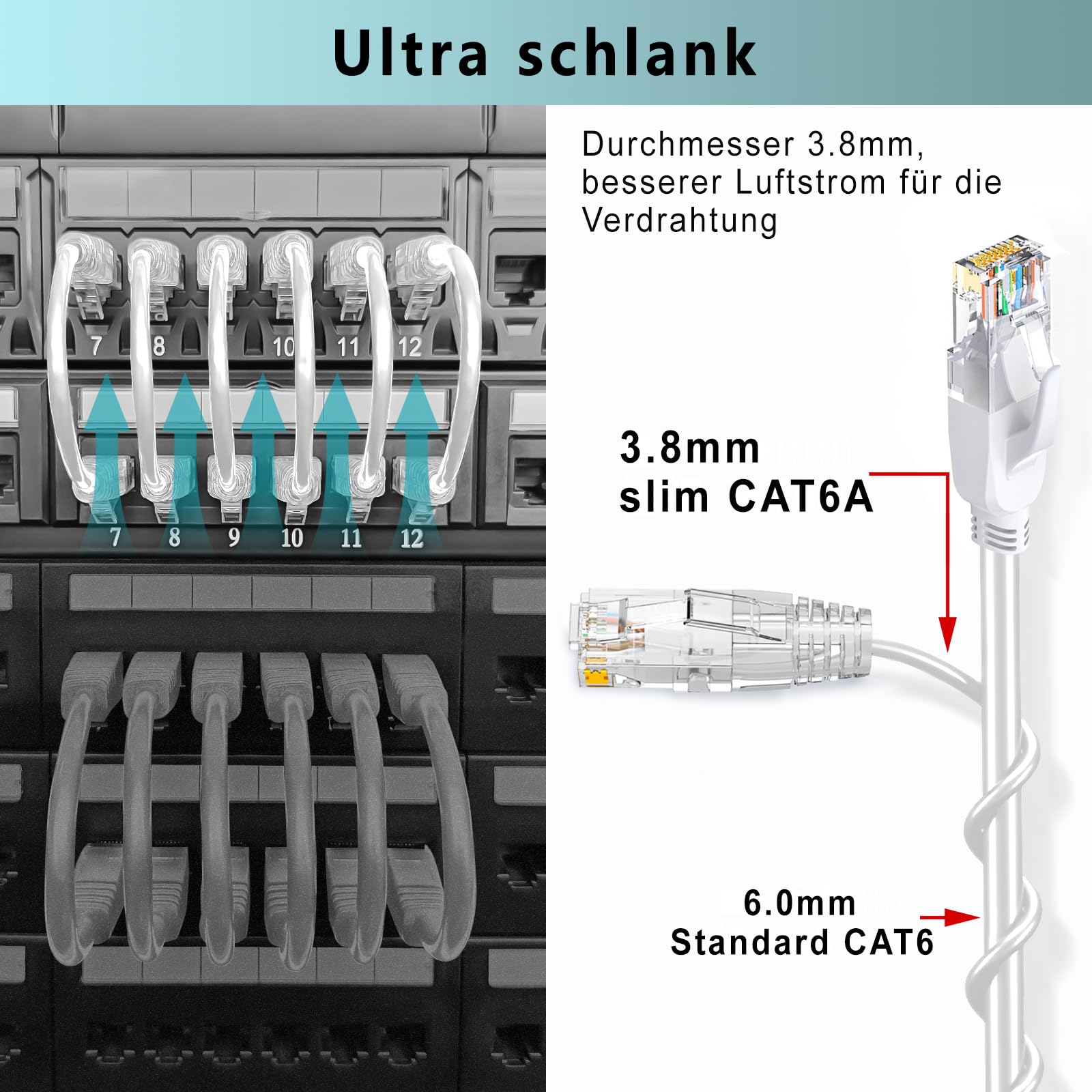 Ercielook Cat6a kabel krosowy 0,25 m długość całkowita (5 sztuk), kabel Cat6a biały Lan, 10 Gbps 550 MHz, kabel sieciowy o dużej prędkości, 28AWG czysta miedź, krótki kabel Ethernet