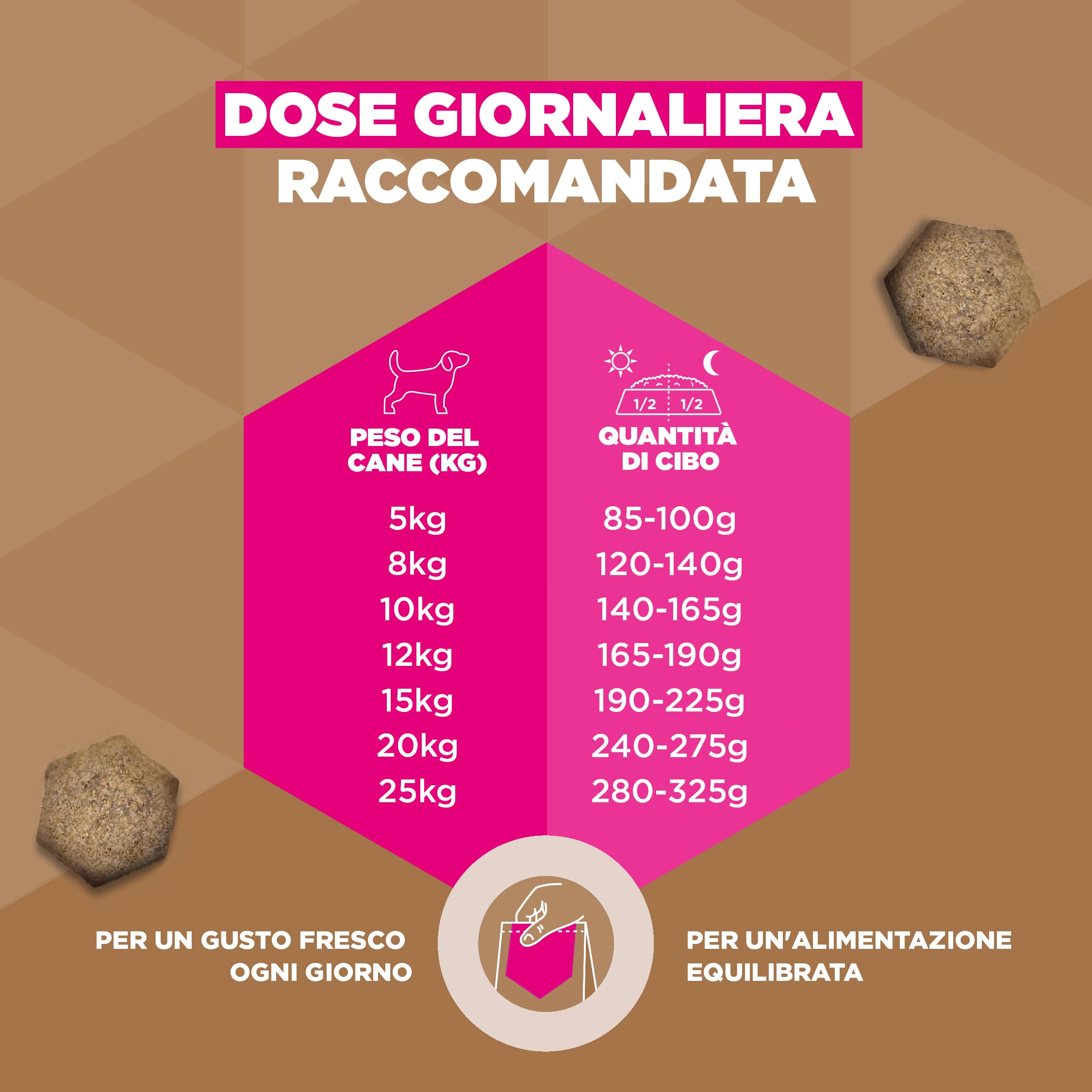 EUKANUBA Cibo secco per Cani senza cereali con pollo fresco per razze di taglia piccola e media - Alimento secco premium privo di cereali per Cani adulti, 12 kg