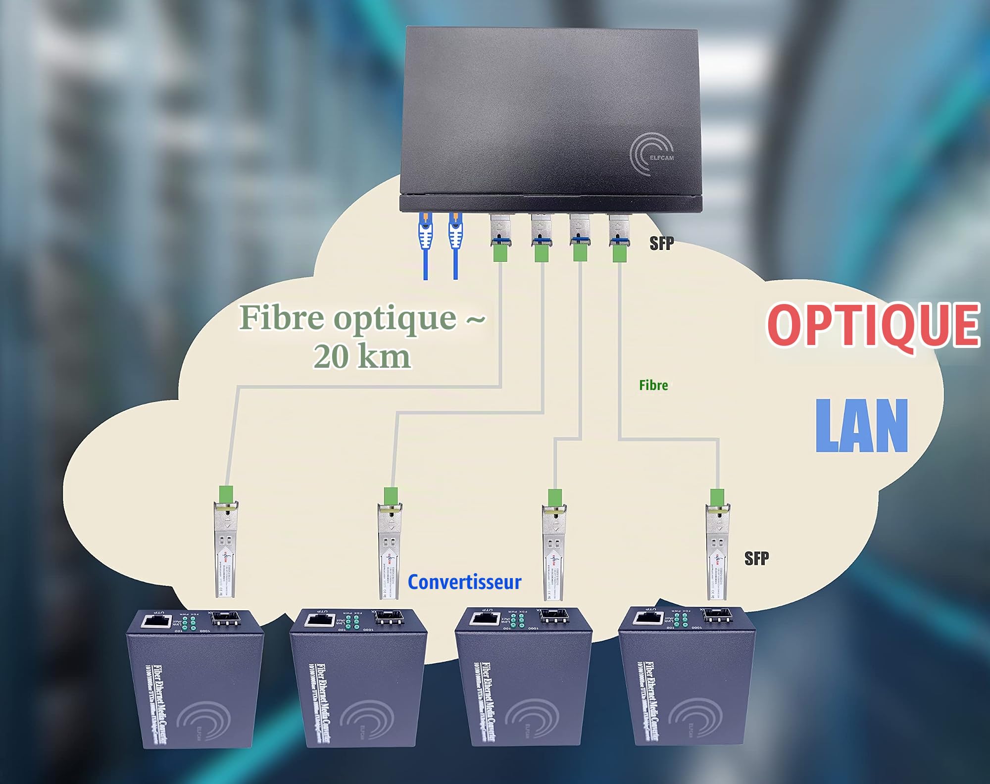 Elfcam® - Commutateur Switch Fibre Optique avec 4 Ports SFP et 2 Ports Gigabit Ethernet 10/100/1000Mbps, Plug & Play Non Géré (4 Ports SFP)