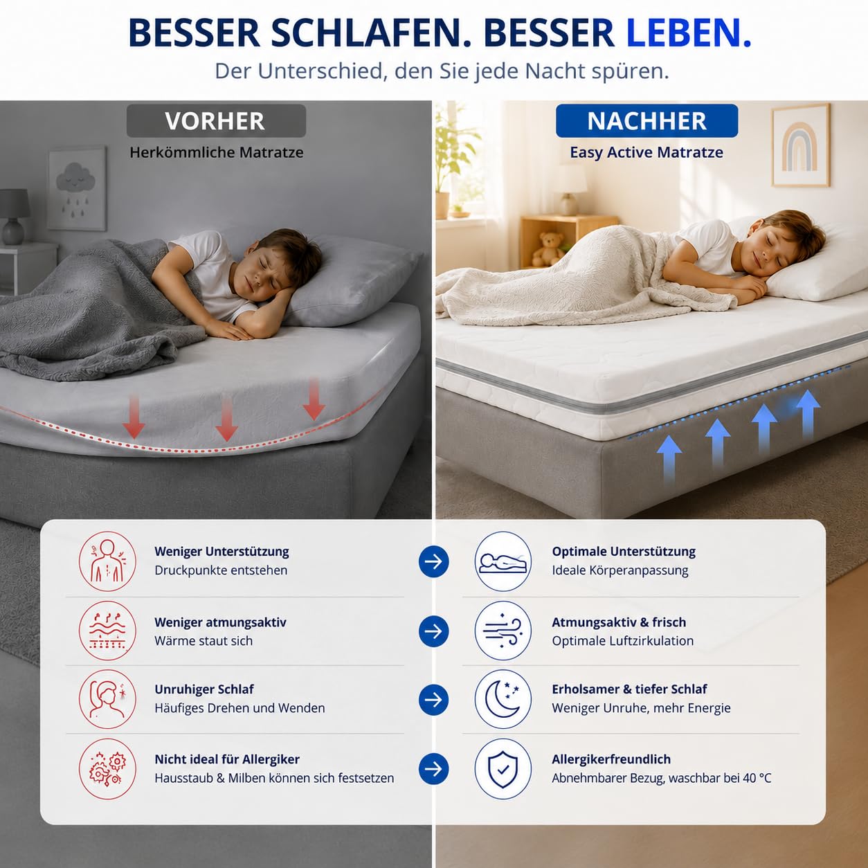 Easy Active Matelas en mousse froide pour enfant Disponible en 4 couleurs et 15 tailles différentes, housse facilement amovible et lavable