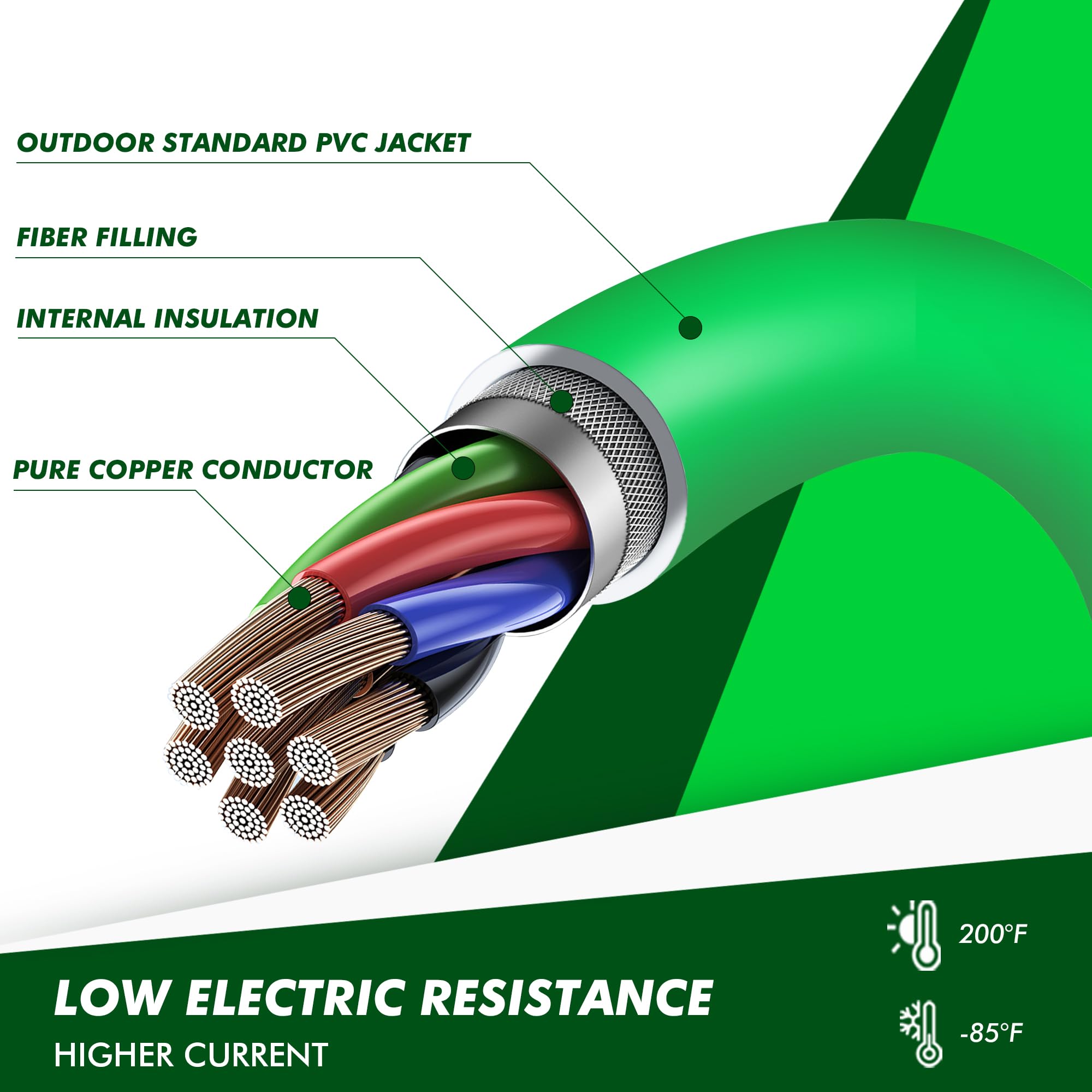 5’1″×21″×2-7/8″ 5FCS AVISO COLE BD3 Amazon.com: Vitonsbay Heavy Duty Cable Assembly -12Ft 7-Way