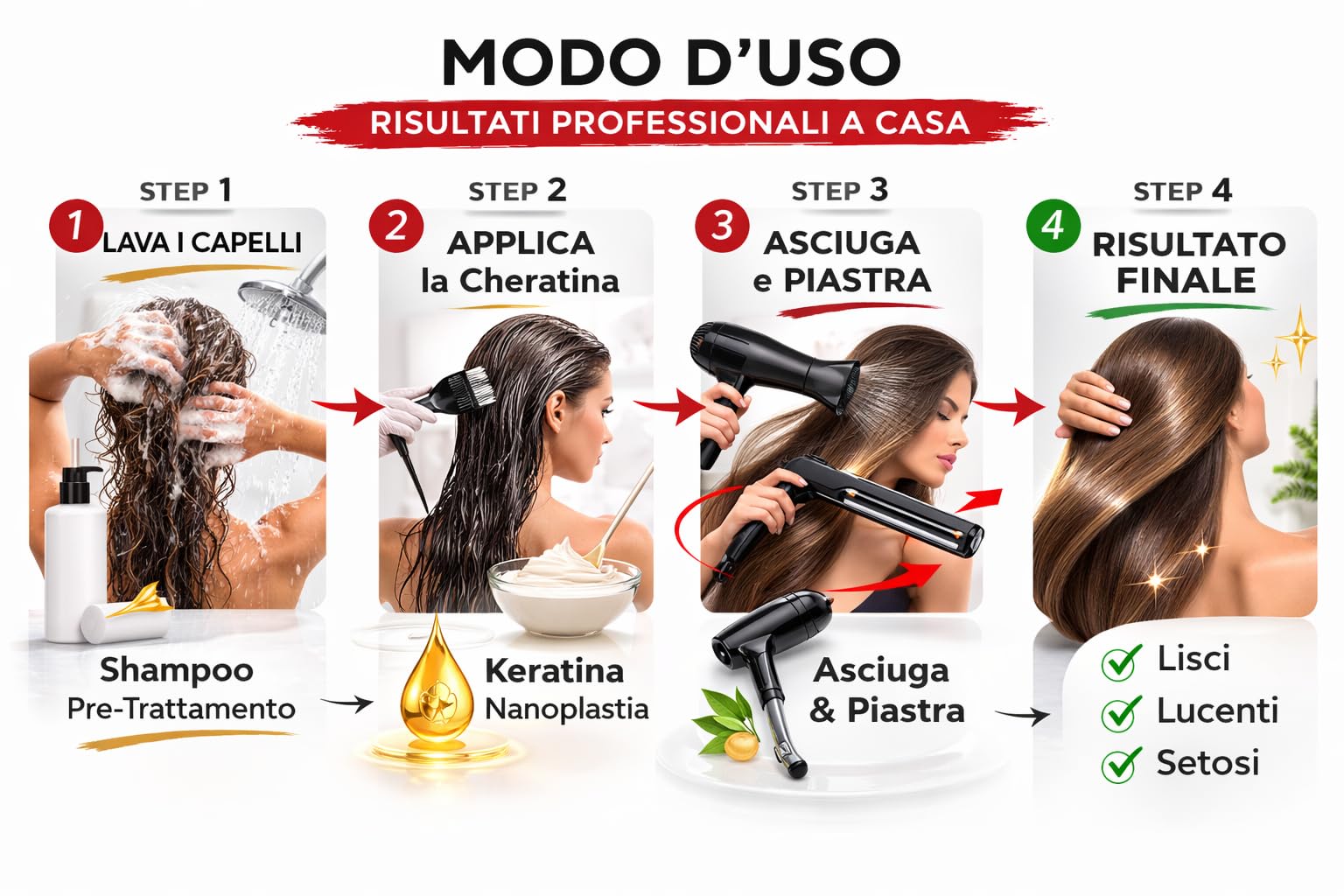 JEBEL Perfect Liss Nanoplastia - Kit Stiratura Brasiliana - 12 settimane liscio professionale - Kit Mantenimento Stiratura - Intensivo, Protettivo e Riparatore con Cheratina - Senza Formaldeide