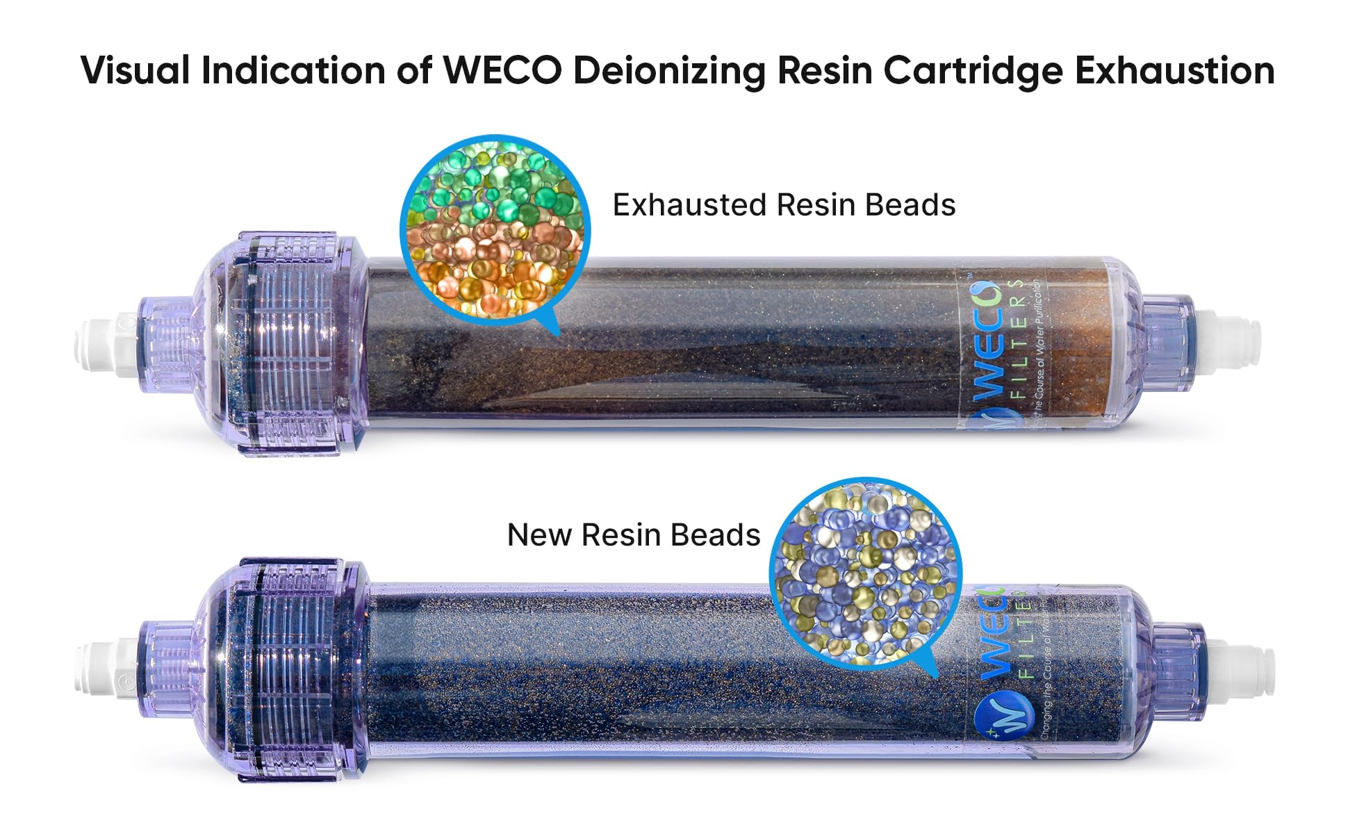 WECO - Resina mixta desionizante que cambia de color en línea para agua pura e impecable, resina de lecho mixto de alta pureza (DI) cartucho de 2 x 10 pulgadas (conexión rápida de 3/8 pulgadas)