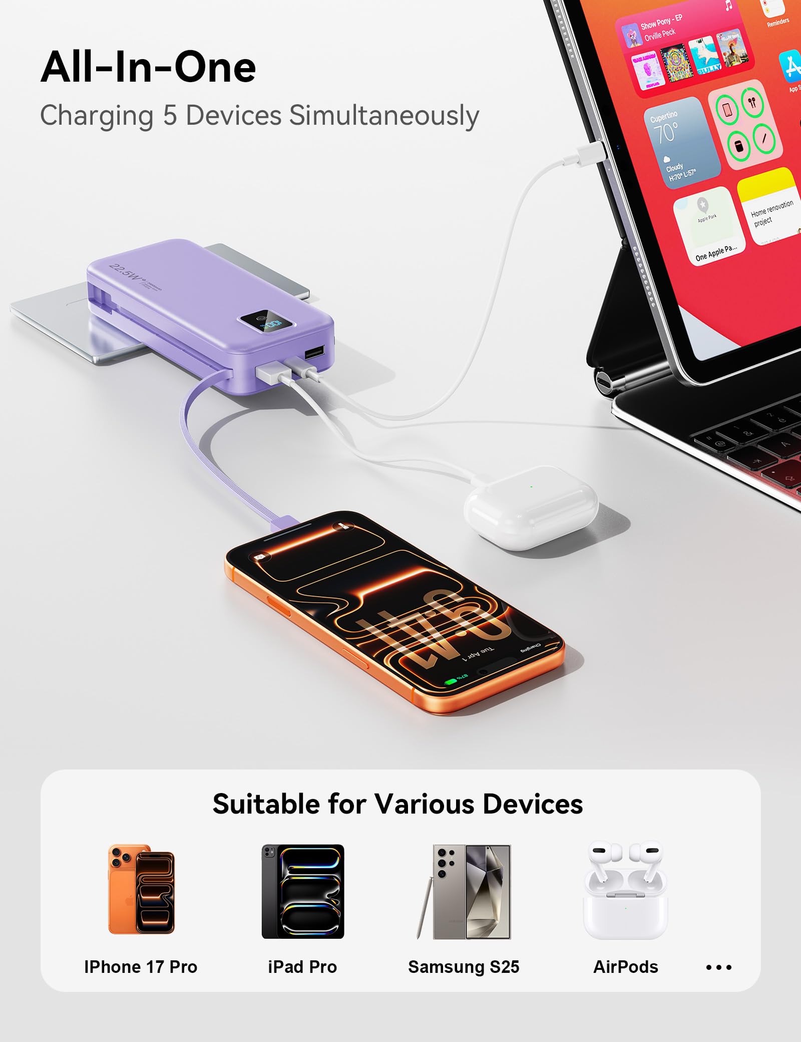 Cargador portátil, 20000 mAh, 22,5 W, batería externa de carga rápida con cables integrados y enchufe de pared, batería esencial de viaje con pantalla LED, cargador de teléfono USB C para iPhone, iPad