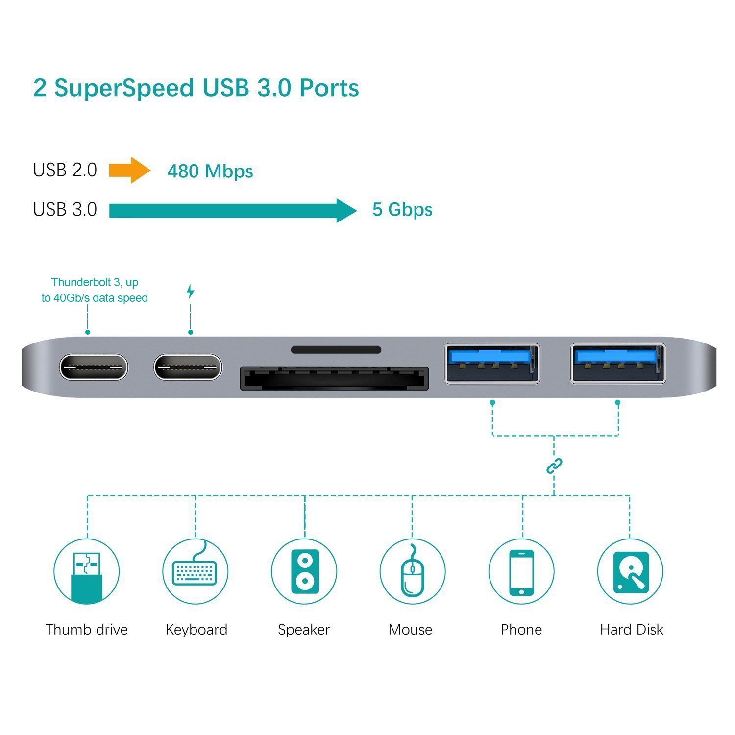 Amazon | USB Cハブアダプター、アダプター 2016/2017 MacBook Pro 13