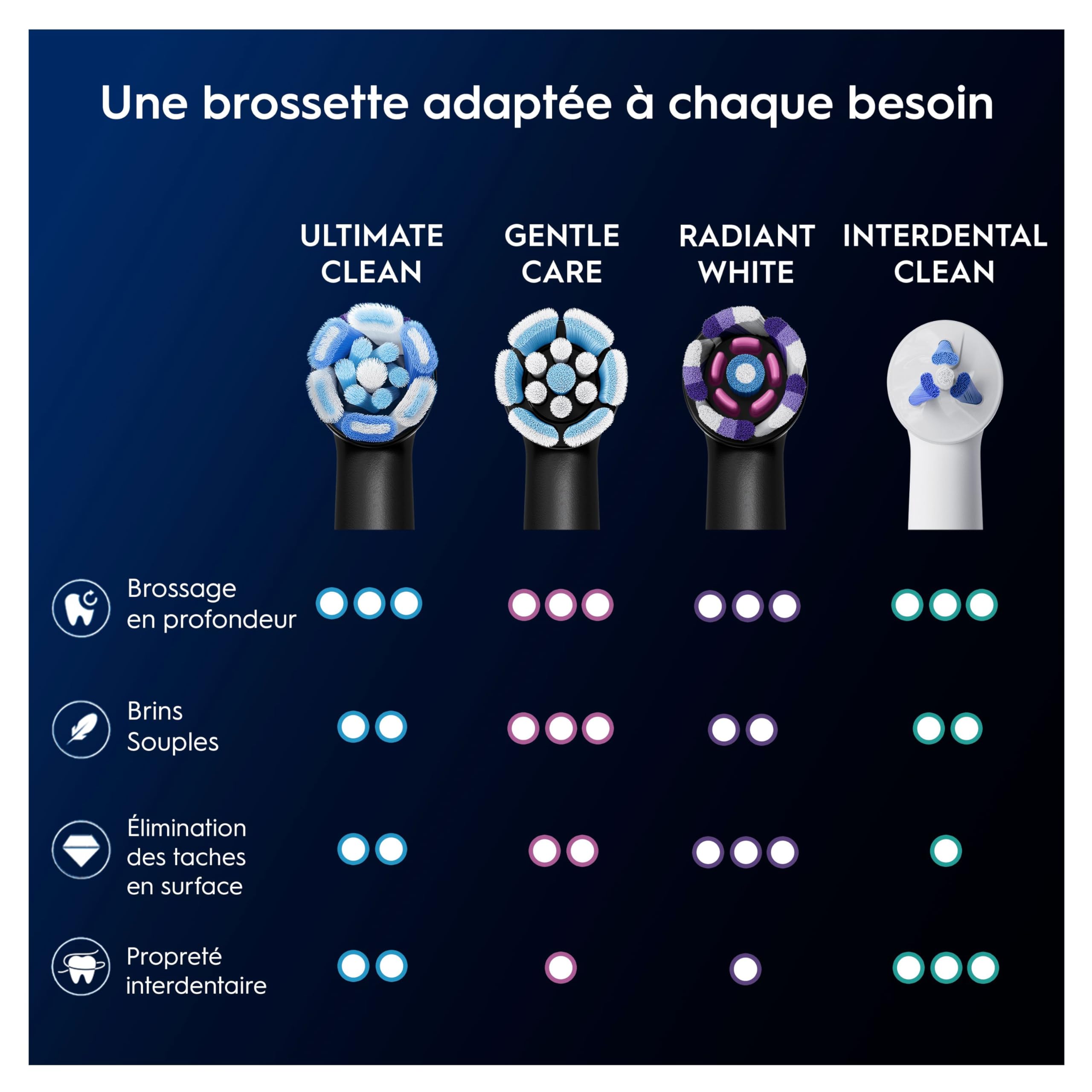 Oral-B Pack Brosse A Dents Electrique iO10, Brossettes Ultimate Clean, ORIGINALES, Lot De Manche Oral B Noir avec Un Embout Rond Et 7 Modes De Nettoyage, 4 Têtes, Brossage En Profondeur, En Carton