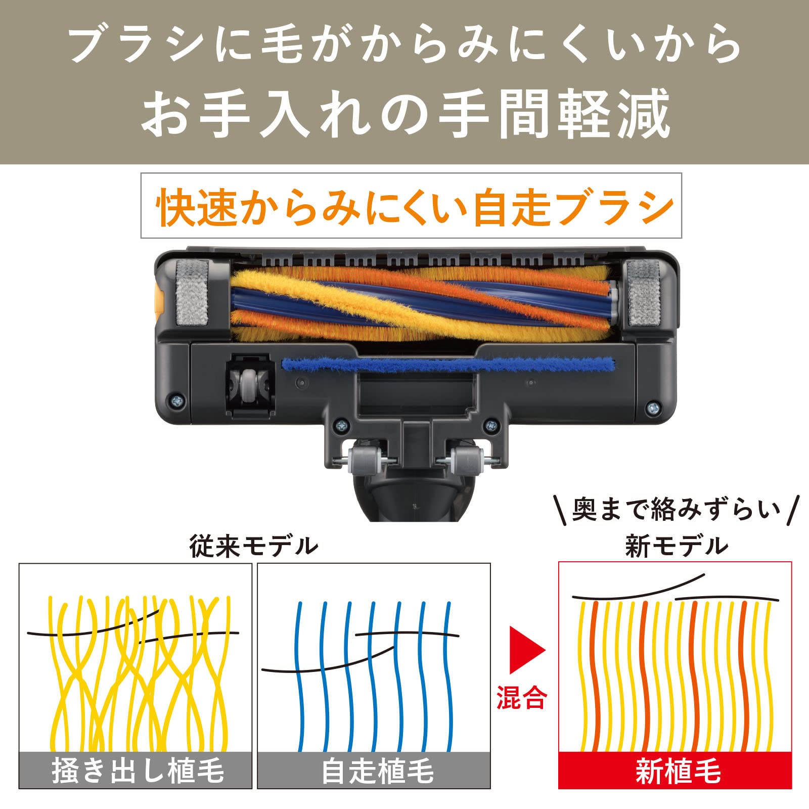 三菱電機 Be-K 紙パック掃除機 TC-FD2B-Nサムネイル5