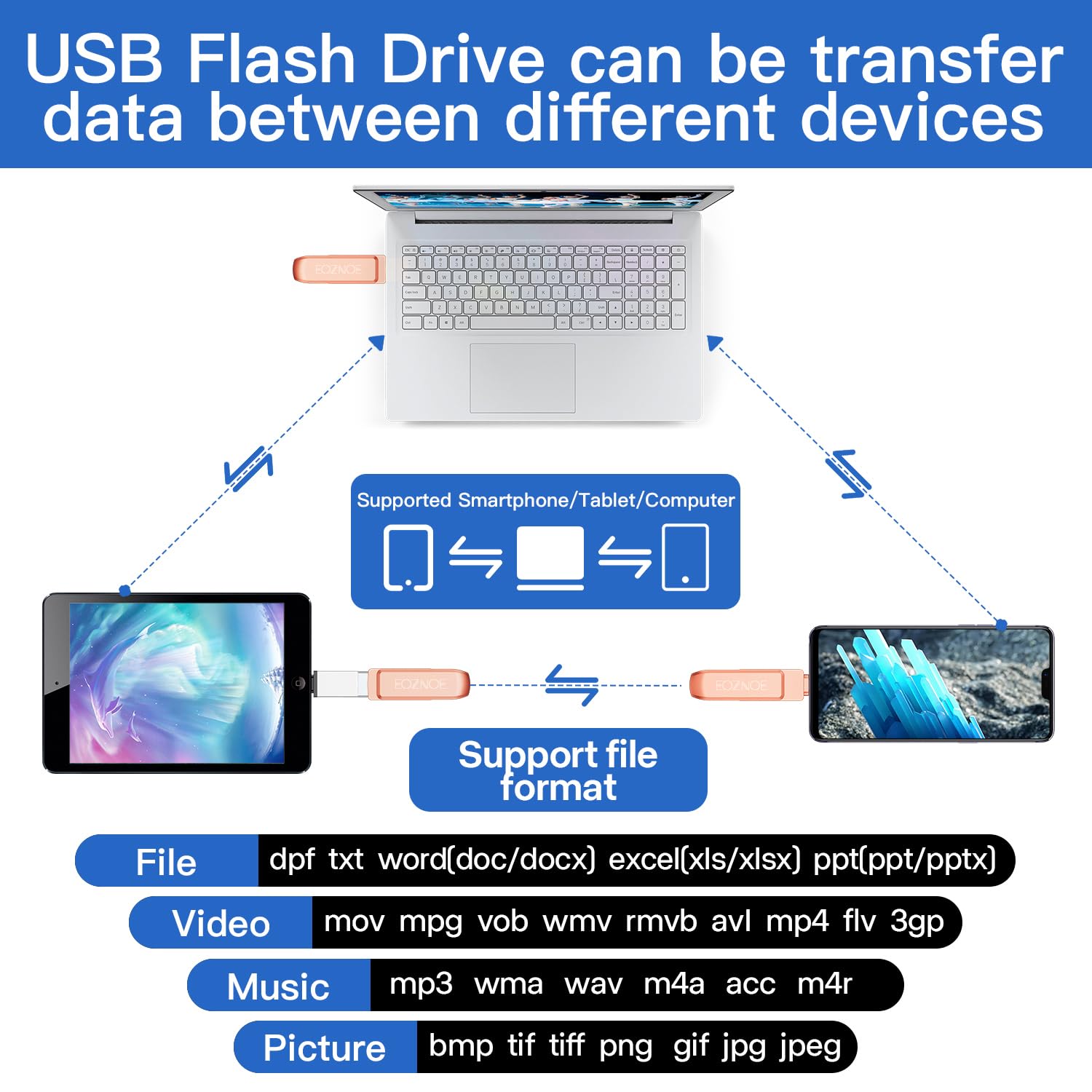 Pamięć USB 256 GB do telefonu, kompatybilna z OTG Android/Pad/Mac/PC, nie wymaga aplikacji do pamięci telefonu do przechowywania zdjęć i filmów.