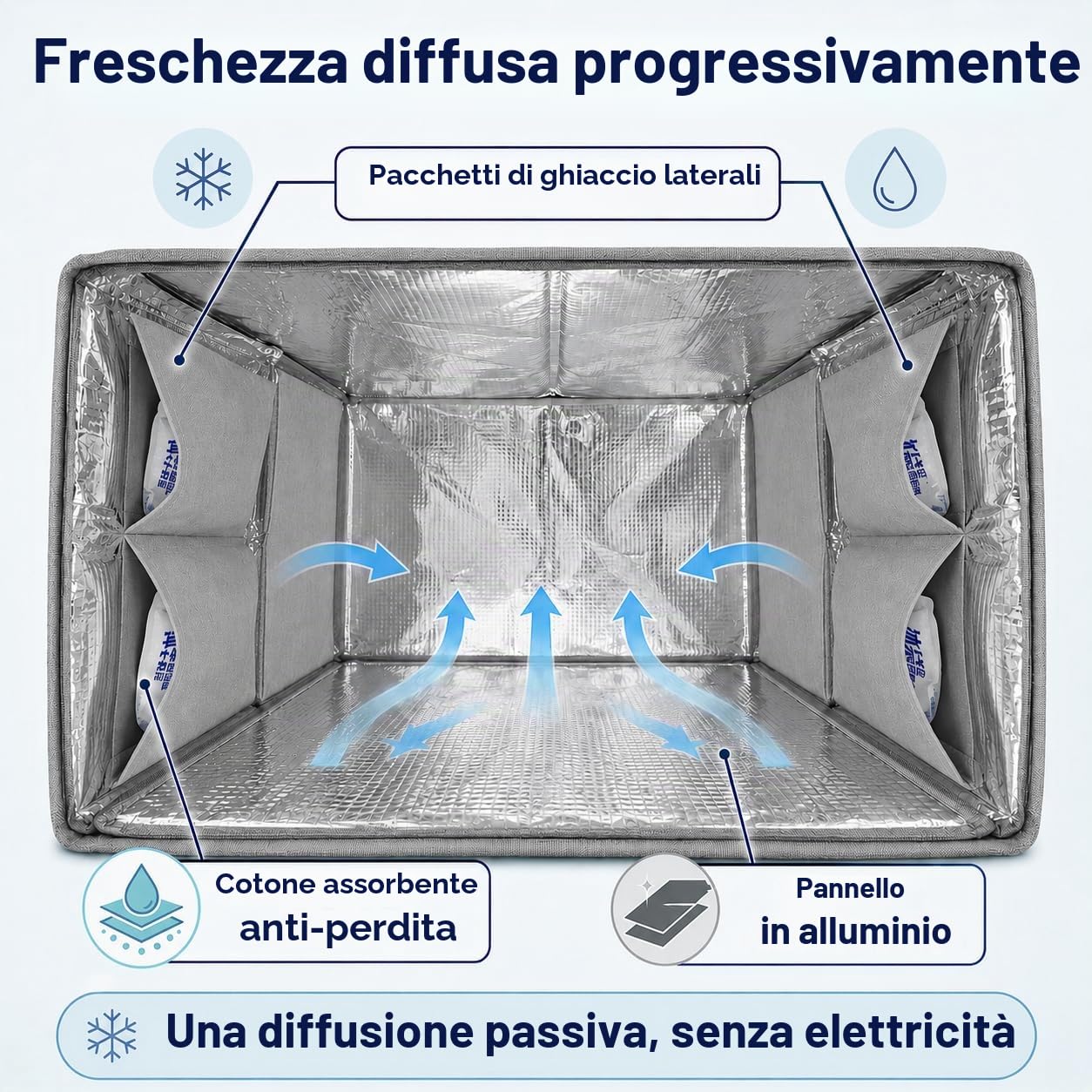 Casetta refrigerante impermeabile per gatti, in tessuto Oxford, per interni ed esterni, con 10 impacchi di ghiaccio per aria condizionata e 2 sacchetti di cotone assorbente, tenda di raffreddamento