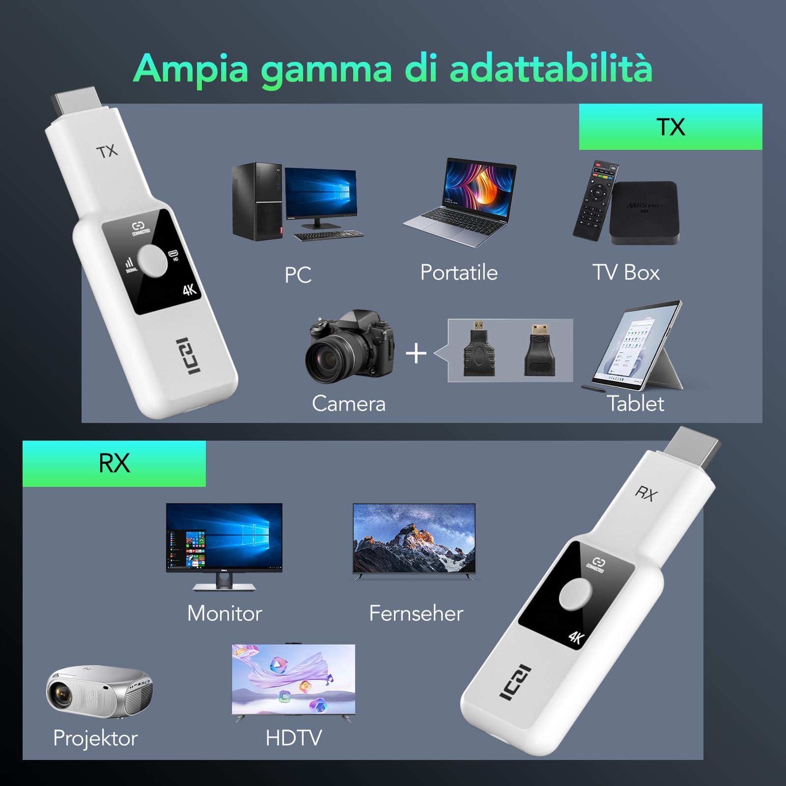 ICZI Transmisor y Receptor HDMI inalámbrico 4 K 30 Hz, 50 m de Alcance, 2,4/5,8 GHz, para Ordenador portátil, PC, HDTV, proyector