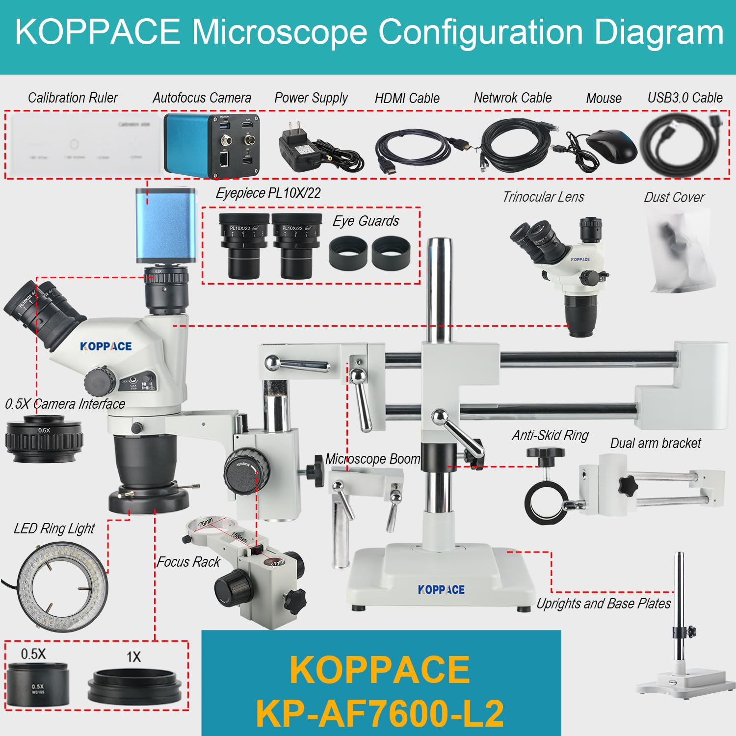 KOPPACE 28X-190X Trinocular Electron Microscope,2MP HD Autofocus Camera,USB Connected to Computer