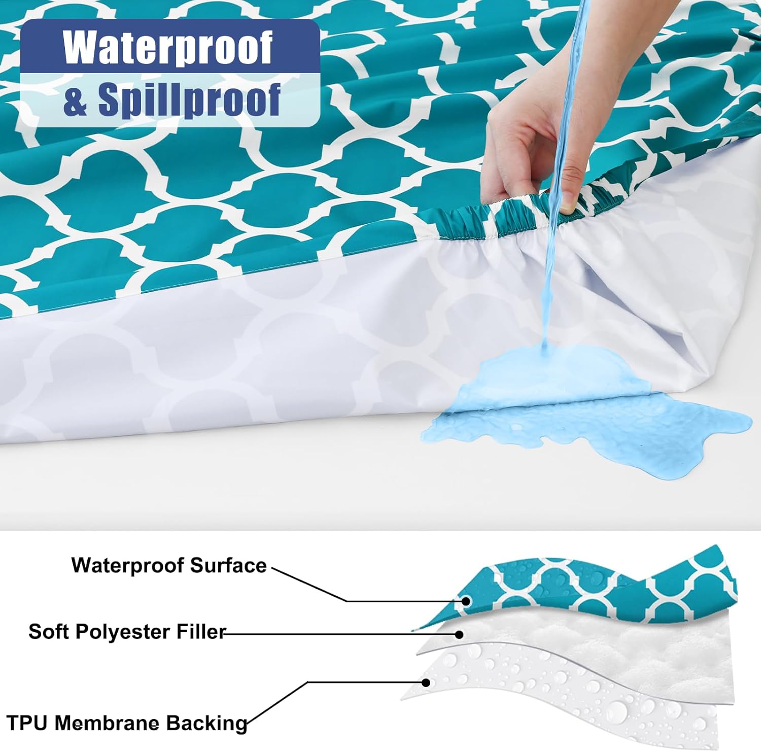 Smiry 2 Pack Rectangle Table Cloth 8 Foot, Waterproof Elastic Fitted Tablecloths, Windproof Washable Polyester Table Cover for Picnic, Camping, Outdoor (Teal, 30"x96")