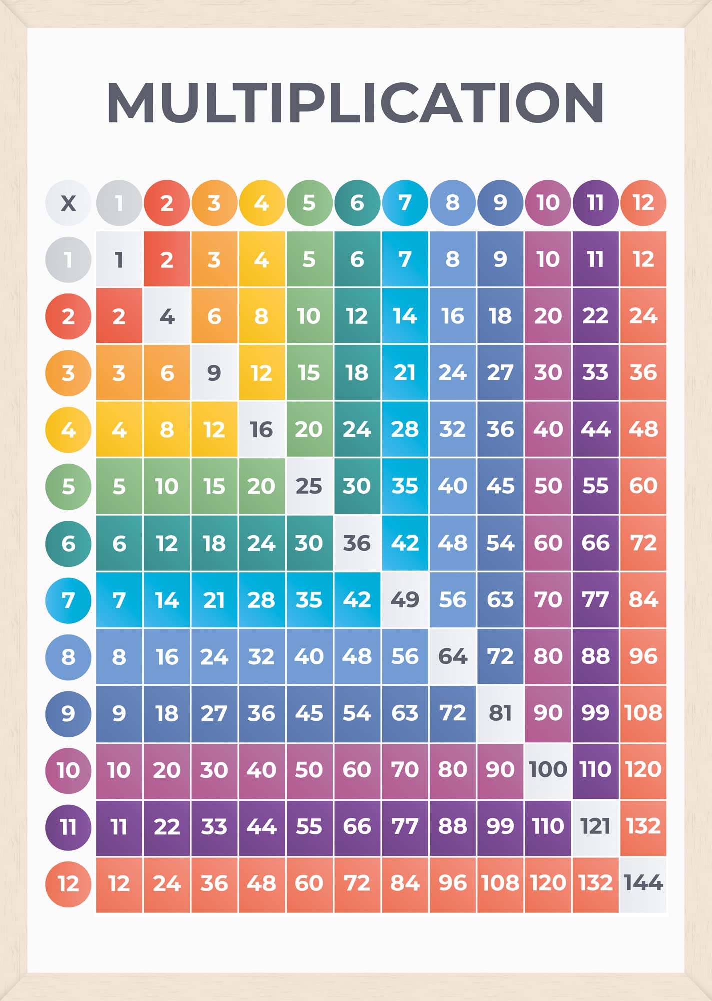 Multiplication Square Poster - Times Tables Poster, Educational Maths Learning Poster for Children (A3 Laminated)